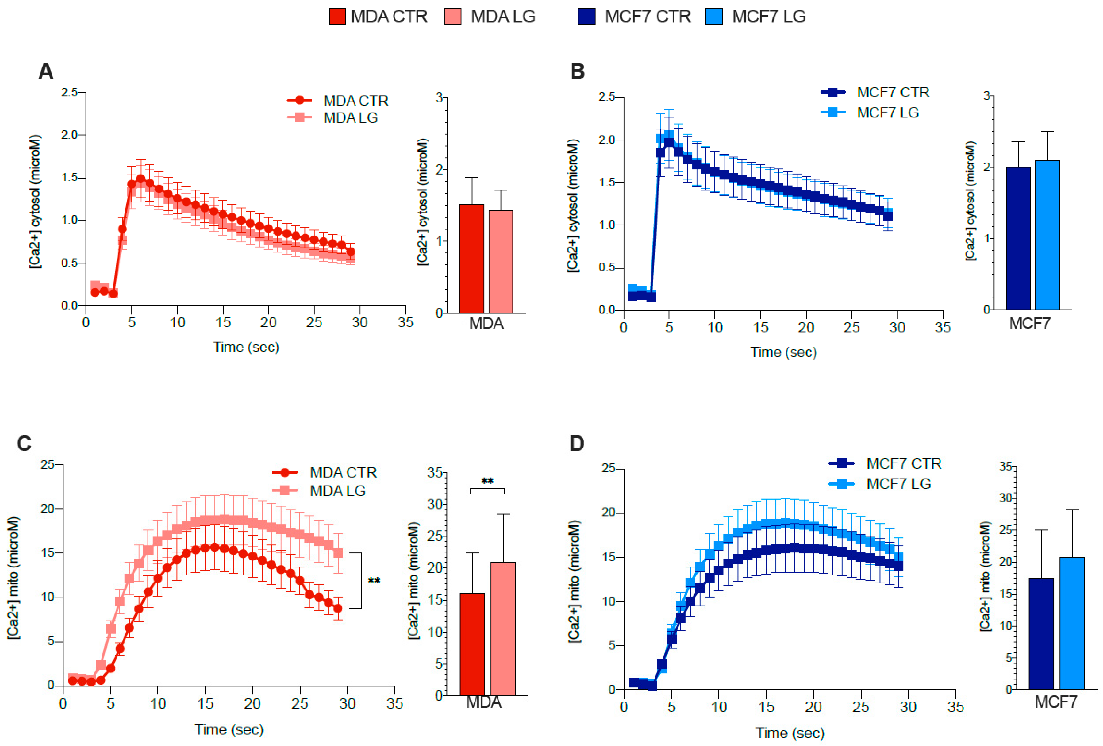 Antioxidants 12 00043 g005a