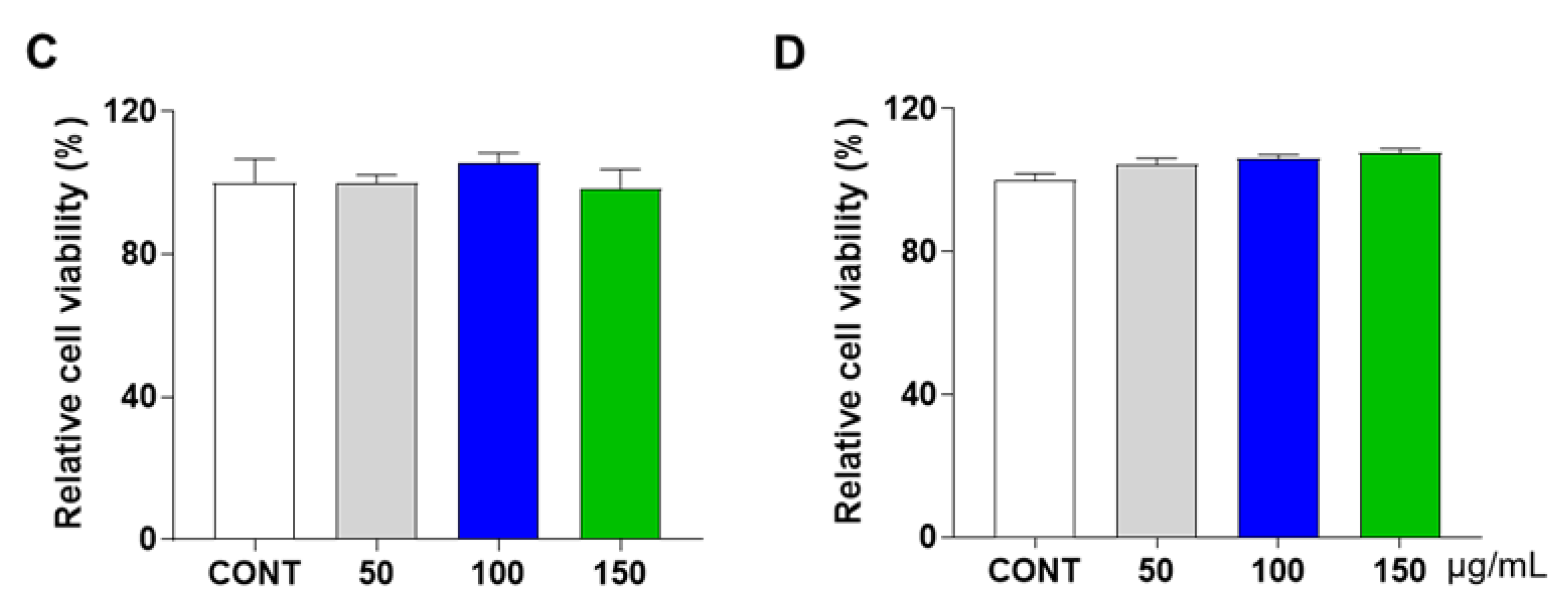 Antioxidants 12 00047 g001b