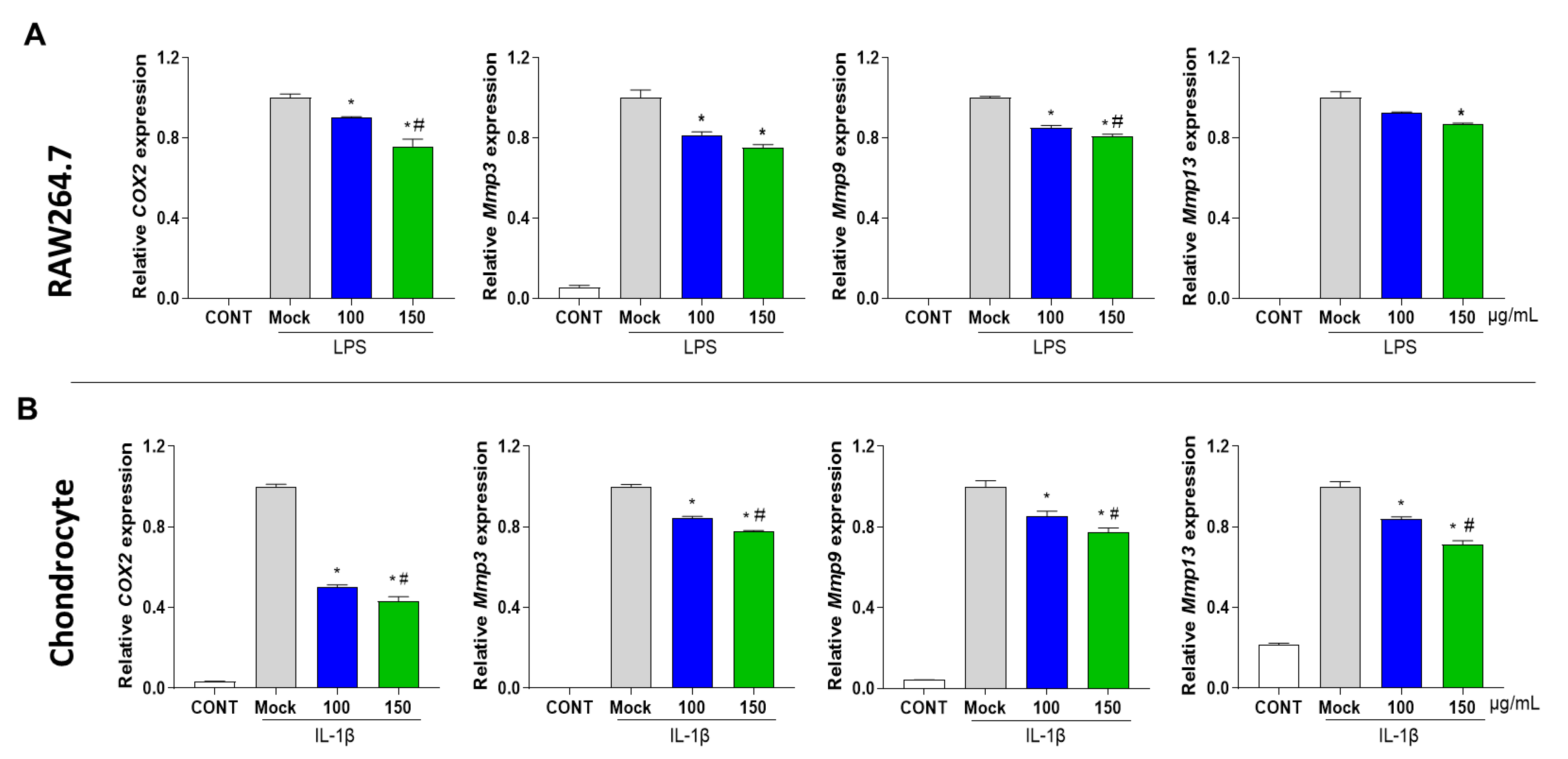 Antioxidants 12 00047 g002