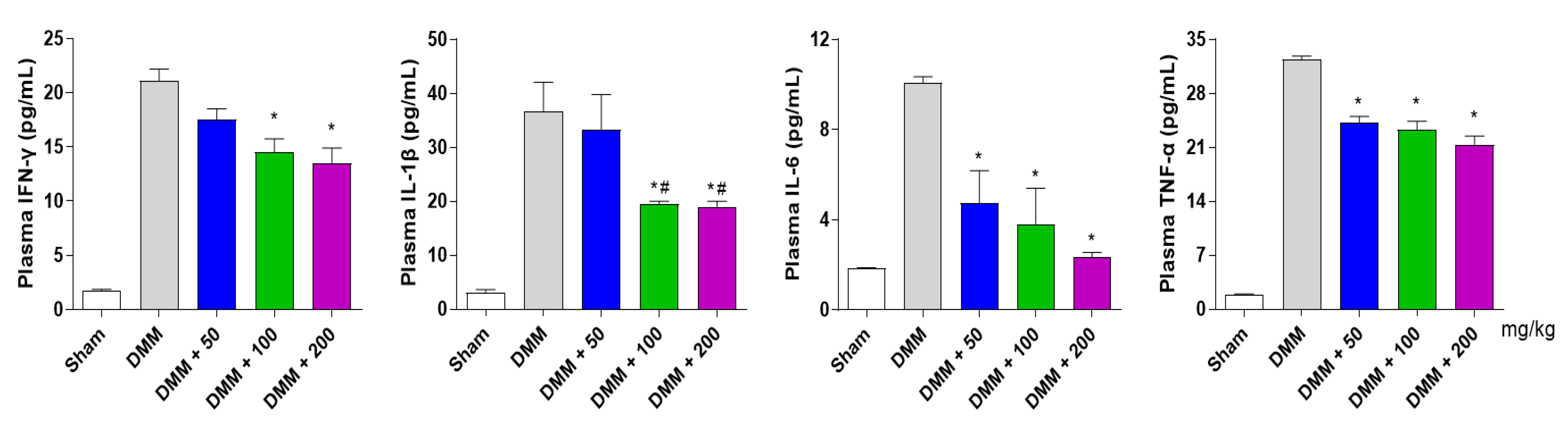 Antioxidants 12 00047 g007