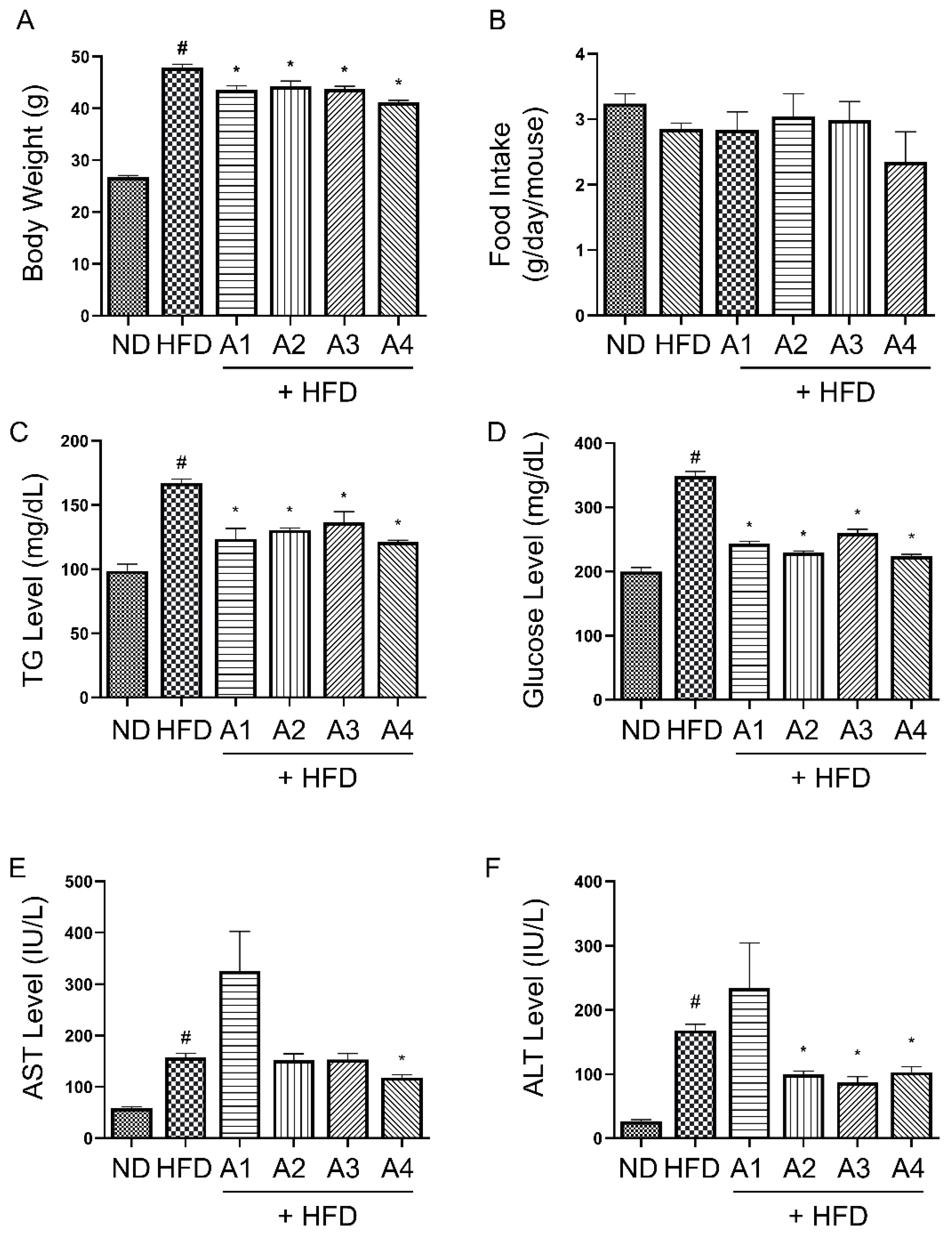 Antioxidants 12 00049 g001 Antioxidants 12 00049 g001