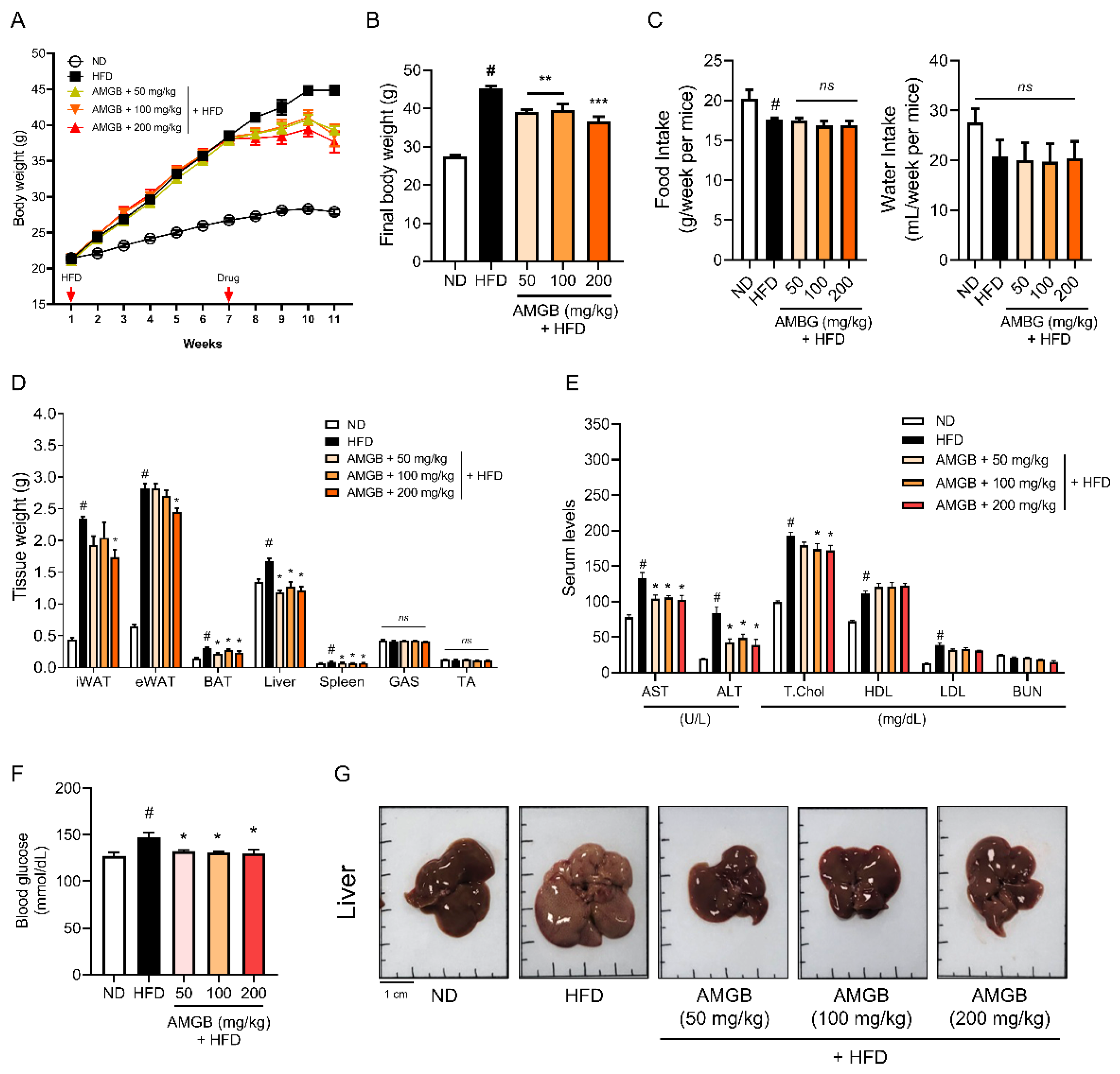 Antioxidants 12 00049 g003 Antioxidants 12 00049 g003