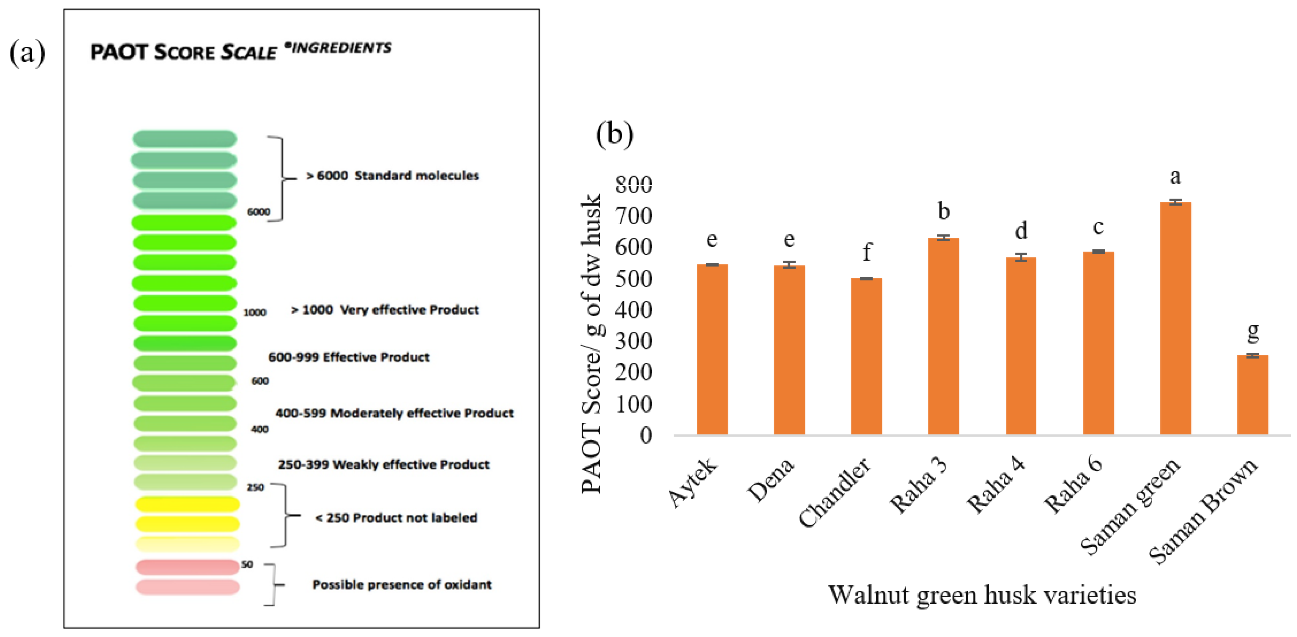 Antioxidants 12 00052 g003 Antioxidants 12 00052 g003