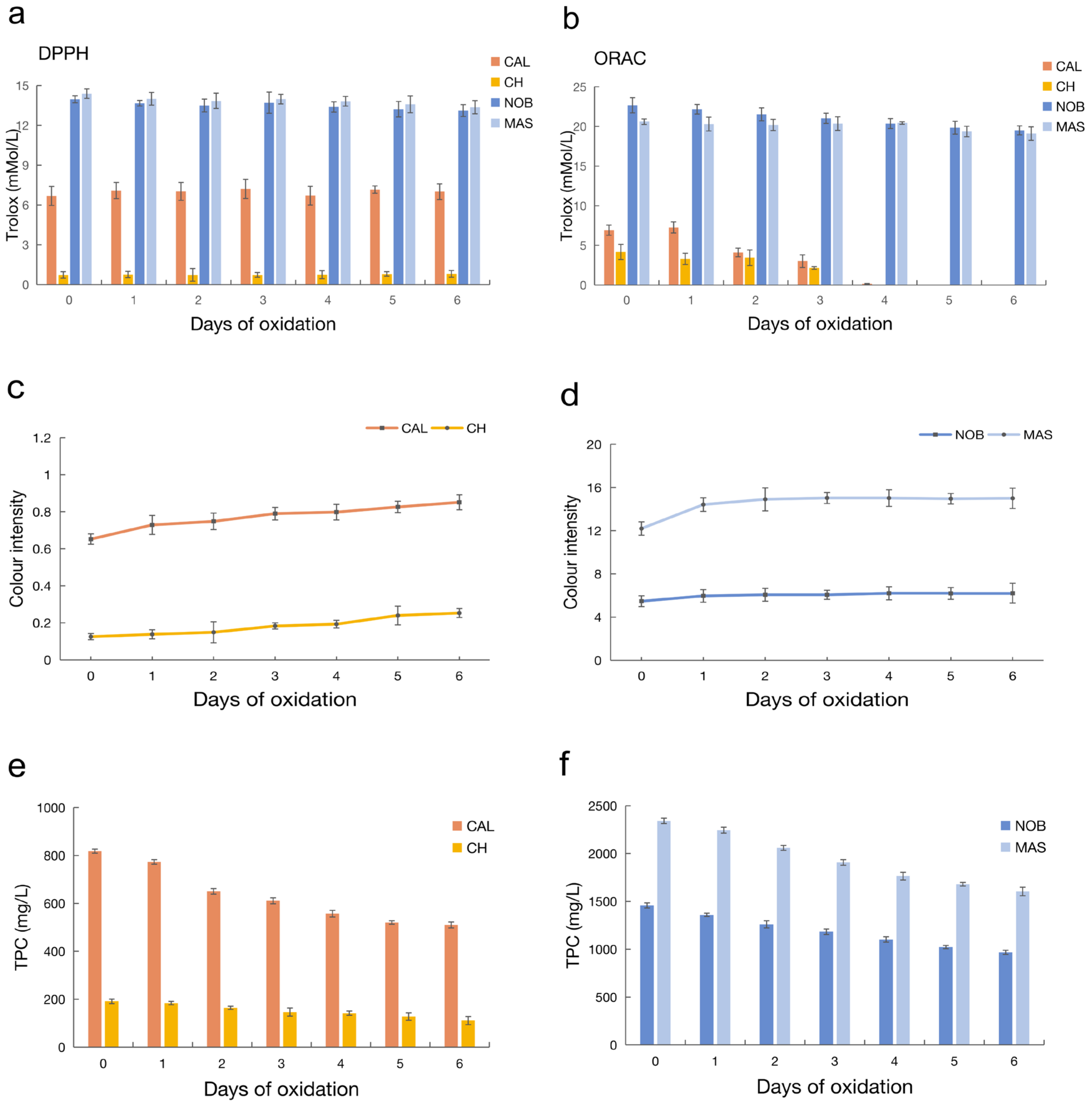 Antioxidants 12 00055 g001
