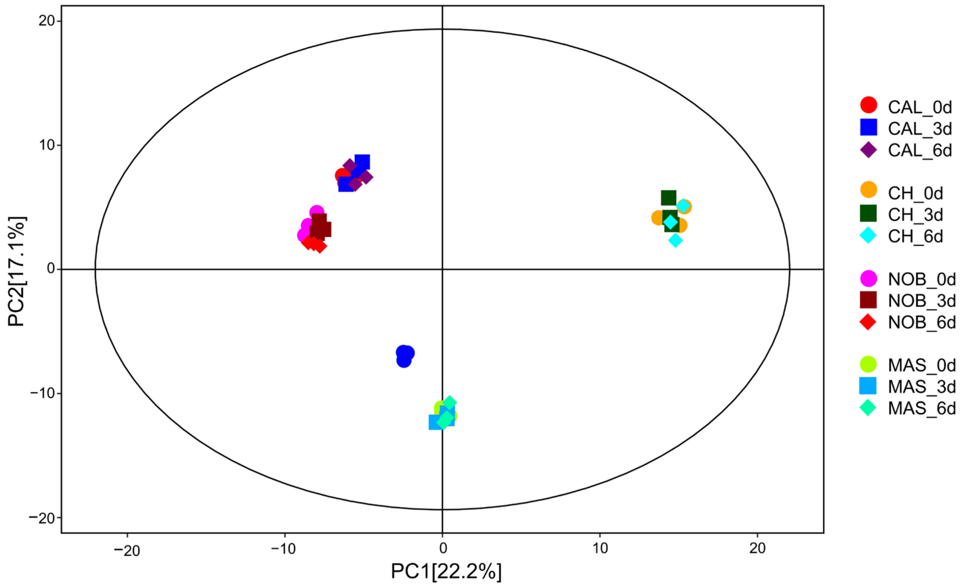 Antioxidants 12 00055 g002