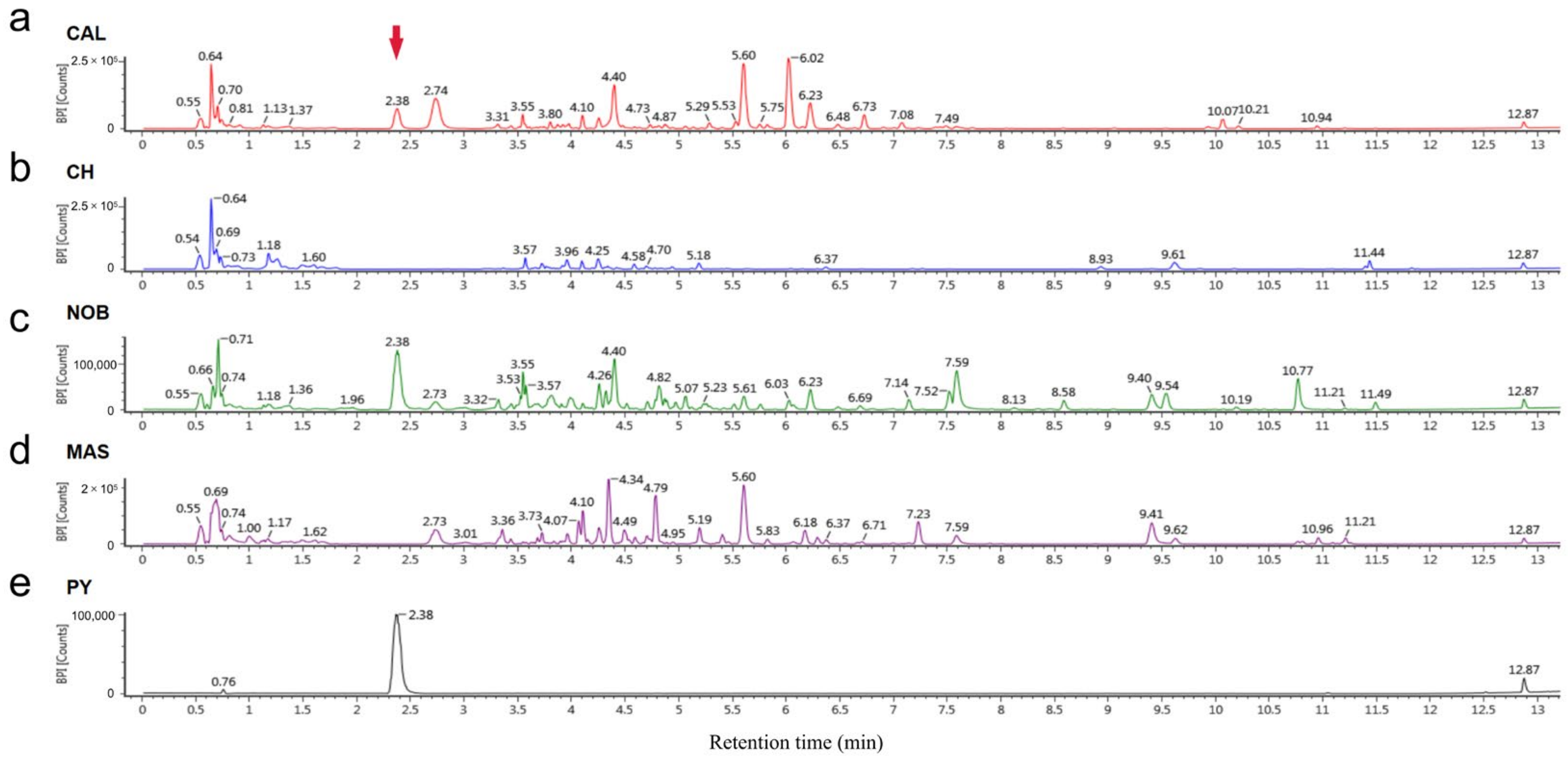 Antioxidants 12 00055 g005