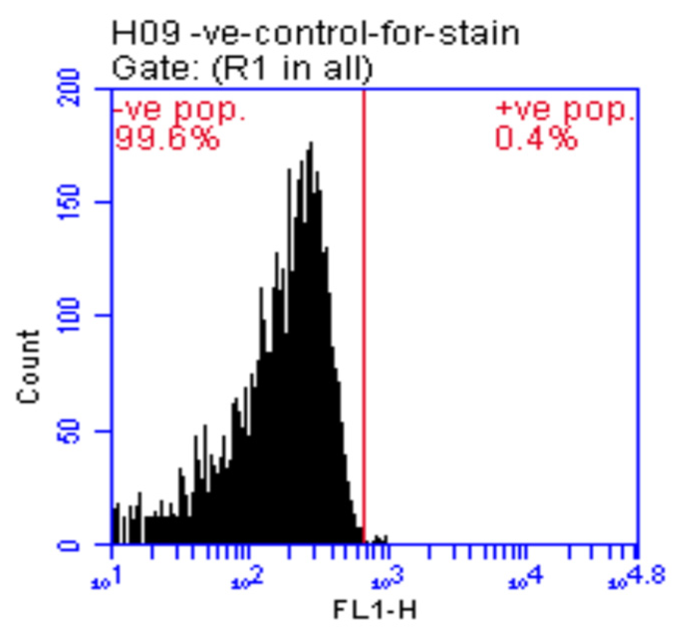 Antioxidants 12 00058 g002a Antioxidants 12 00058 g002a