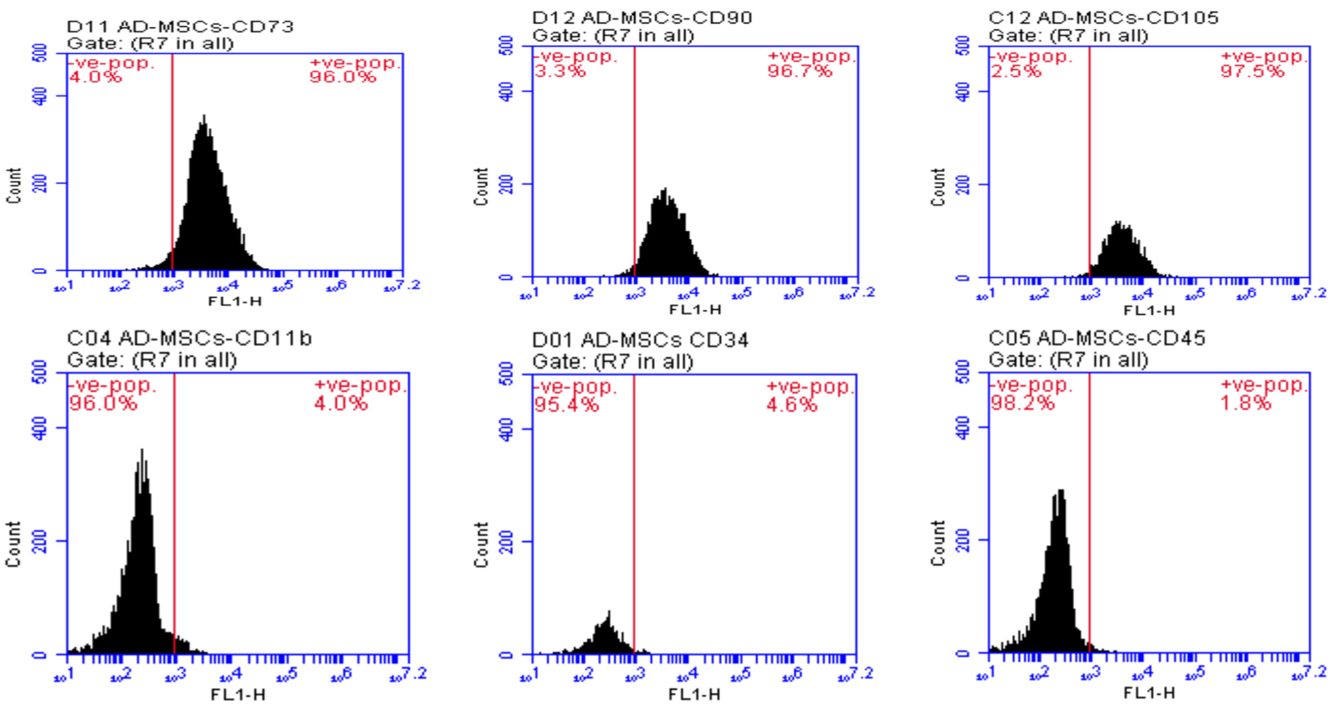 Antioxidants 12 00058 g002b Antioxidants 12 00058 g002b