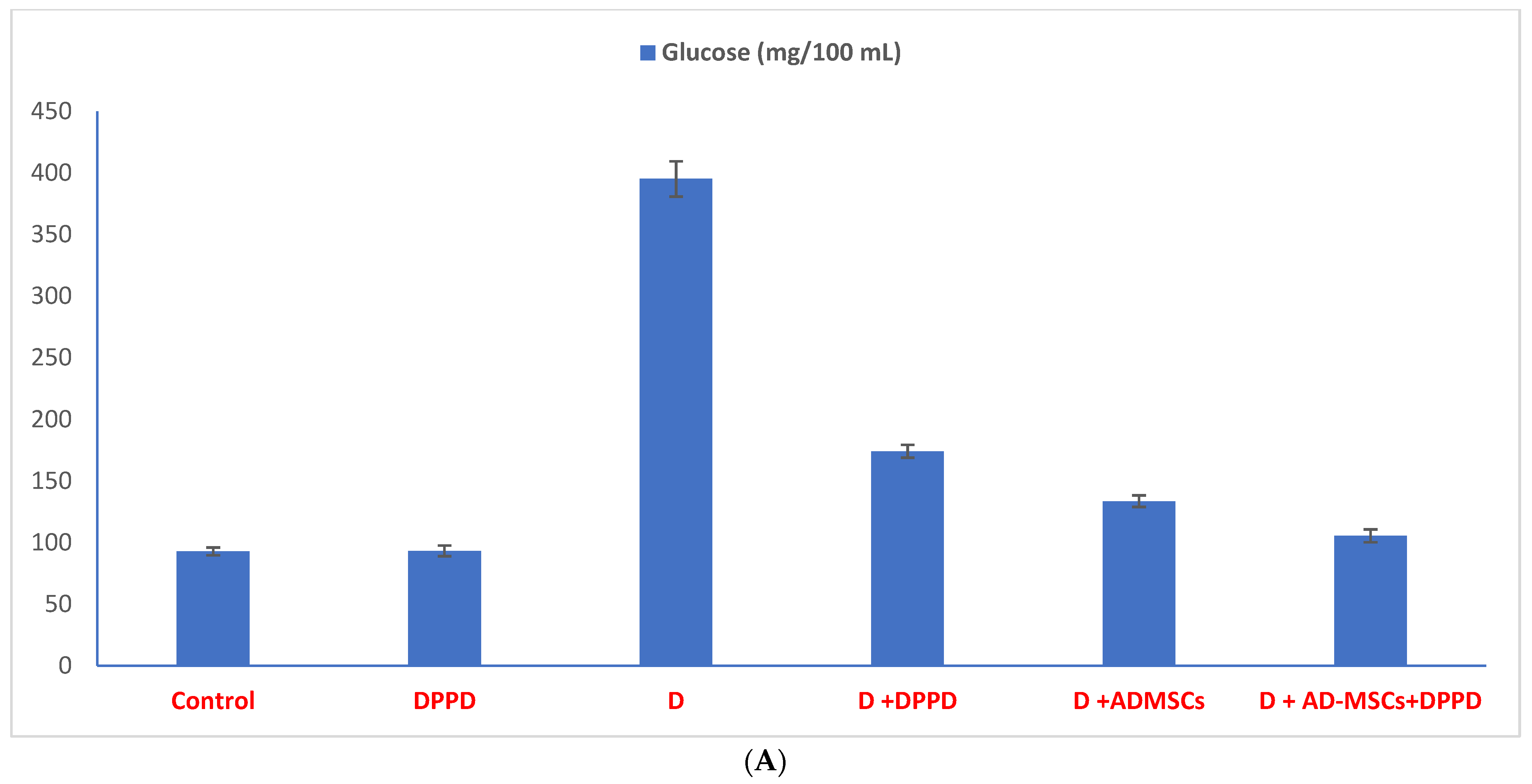Antioxidants 12 00058 g003a Antioxidants 12 00058 g003a