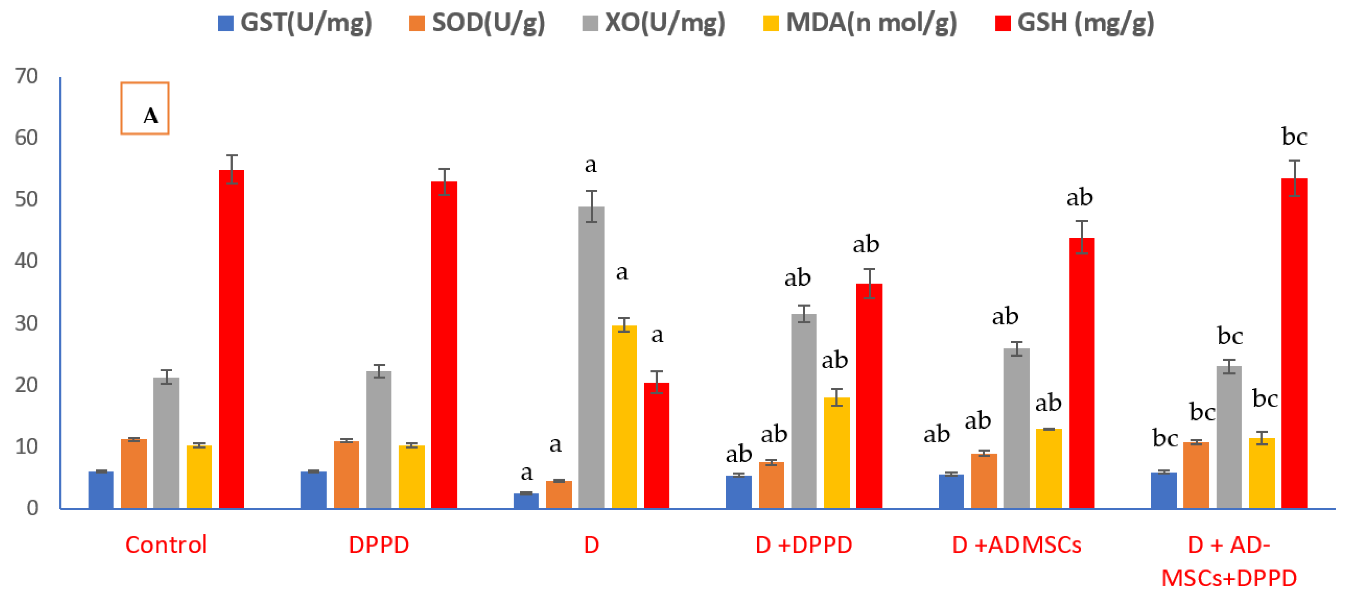 Antioxidants 12 00058 g004a Antioxidants 12 00058 g004a