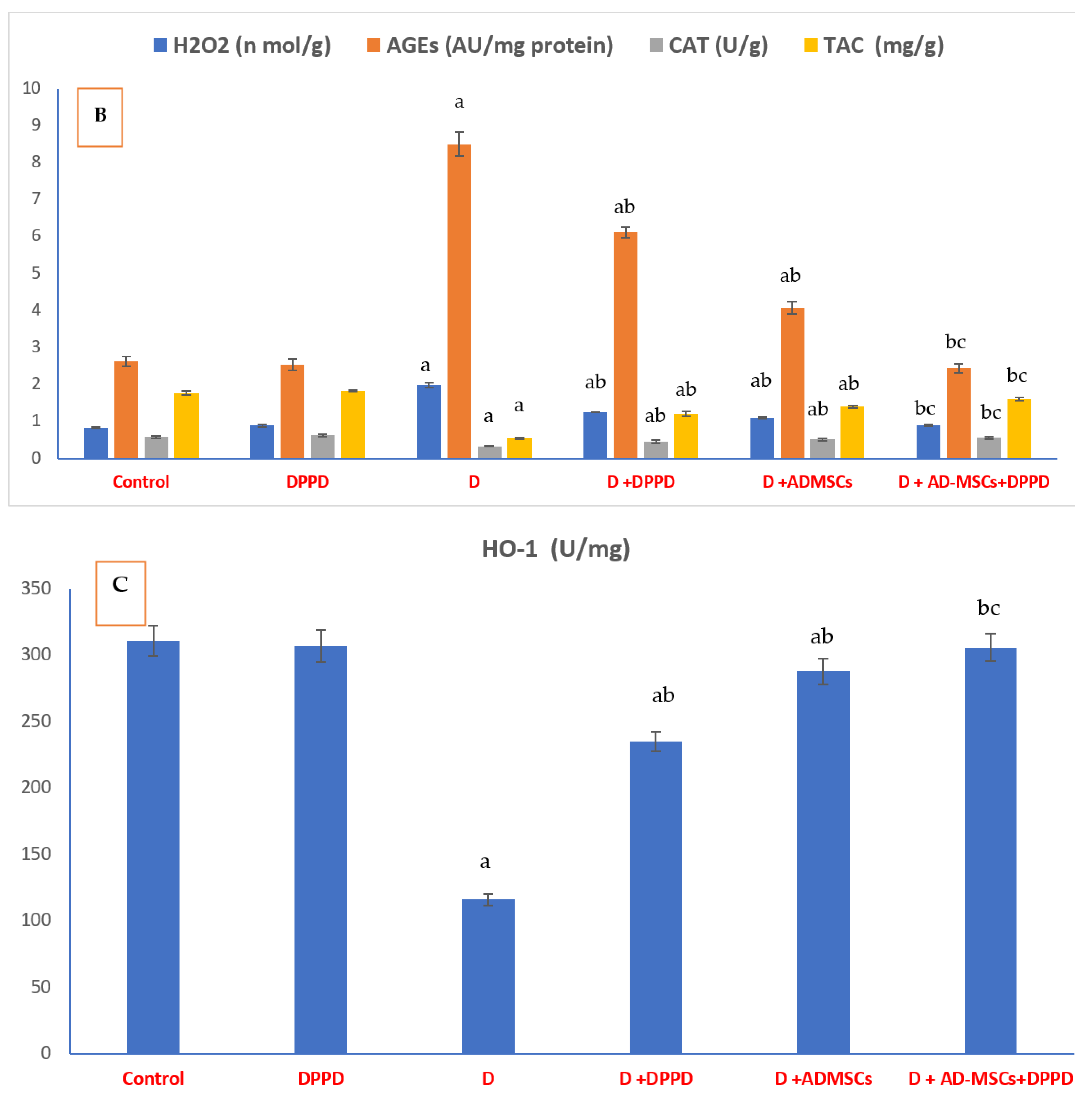 Antioxidants 12 00058 g004b Antioxidants 12 00058 g004b