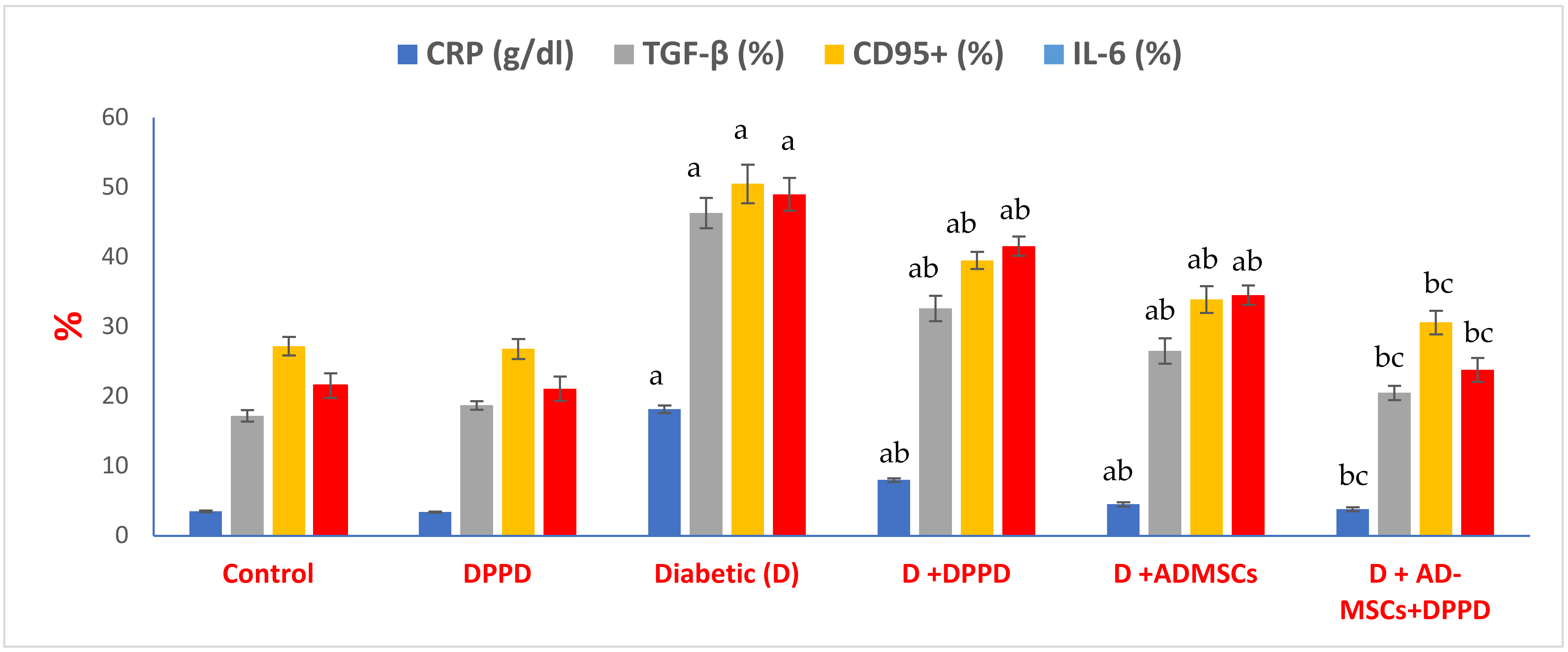 Antioxidants 12 00058 g005 Antioxidants 12 00058 g005