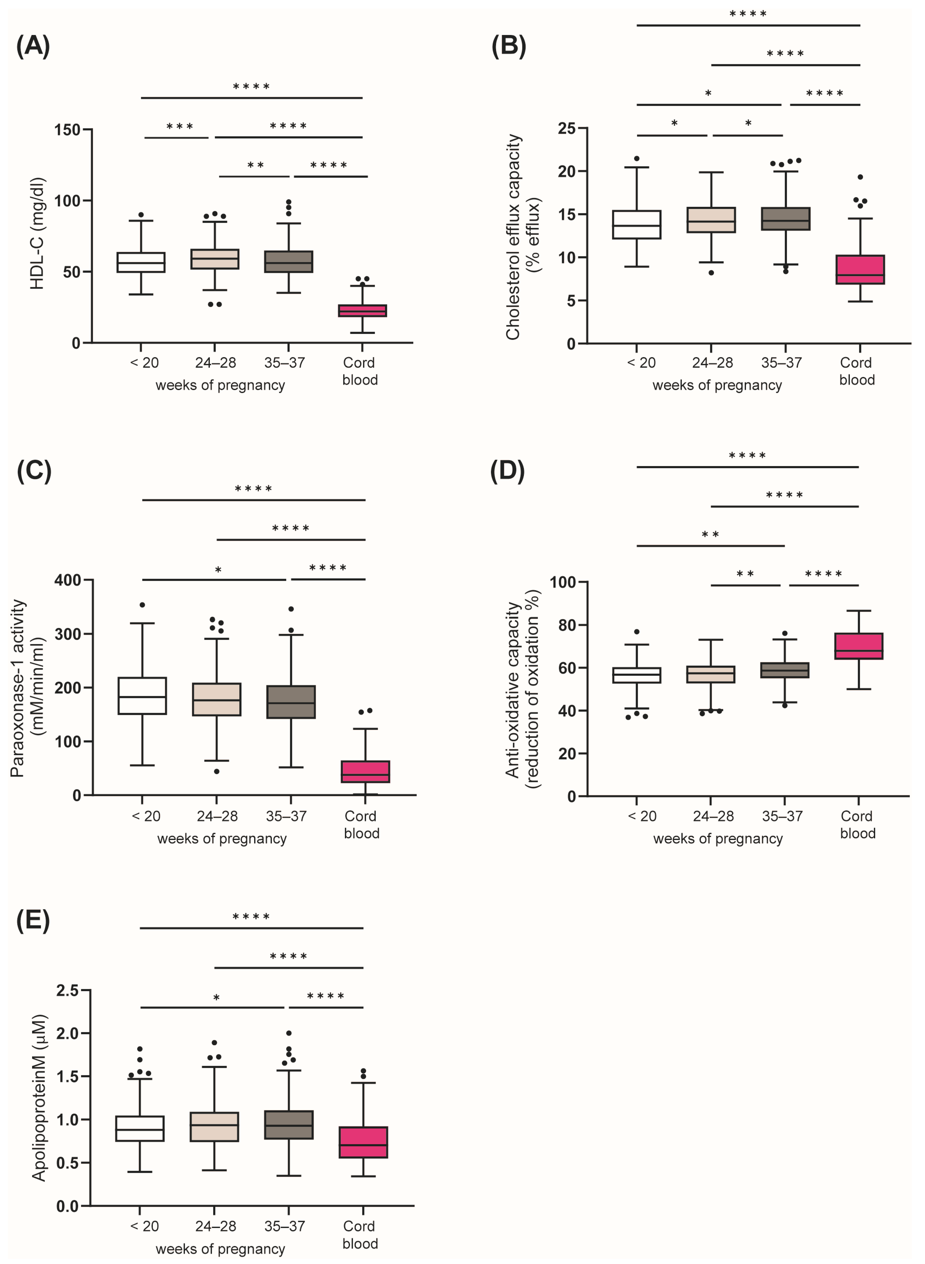Antioxidants 12 00068 g001 Antioxidants 12 00068 g001