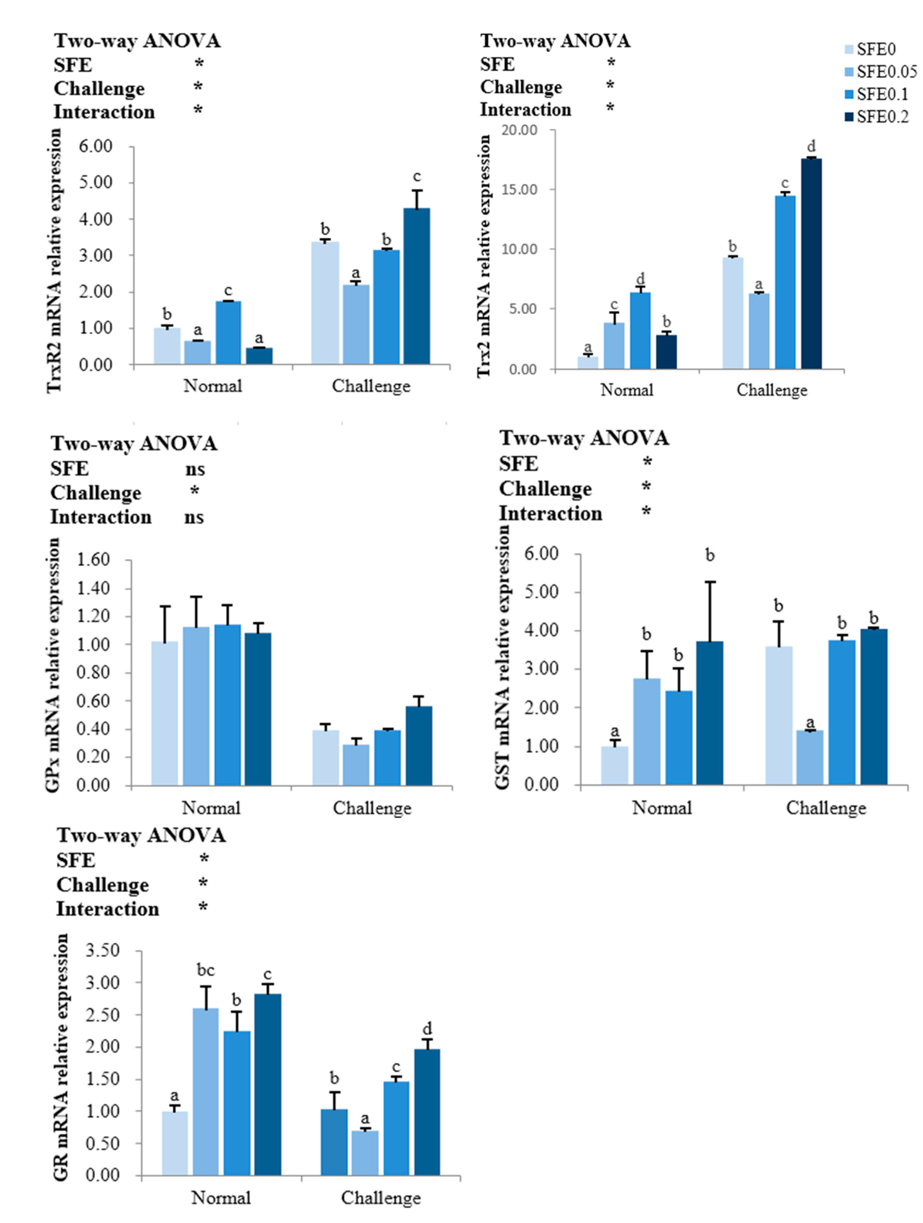 Antioxidants 12 00069 g002 Antioxidants 12 00069 g002