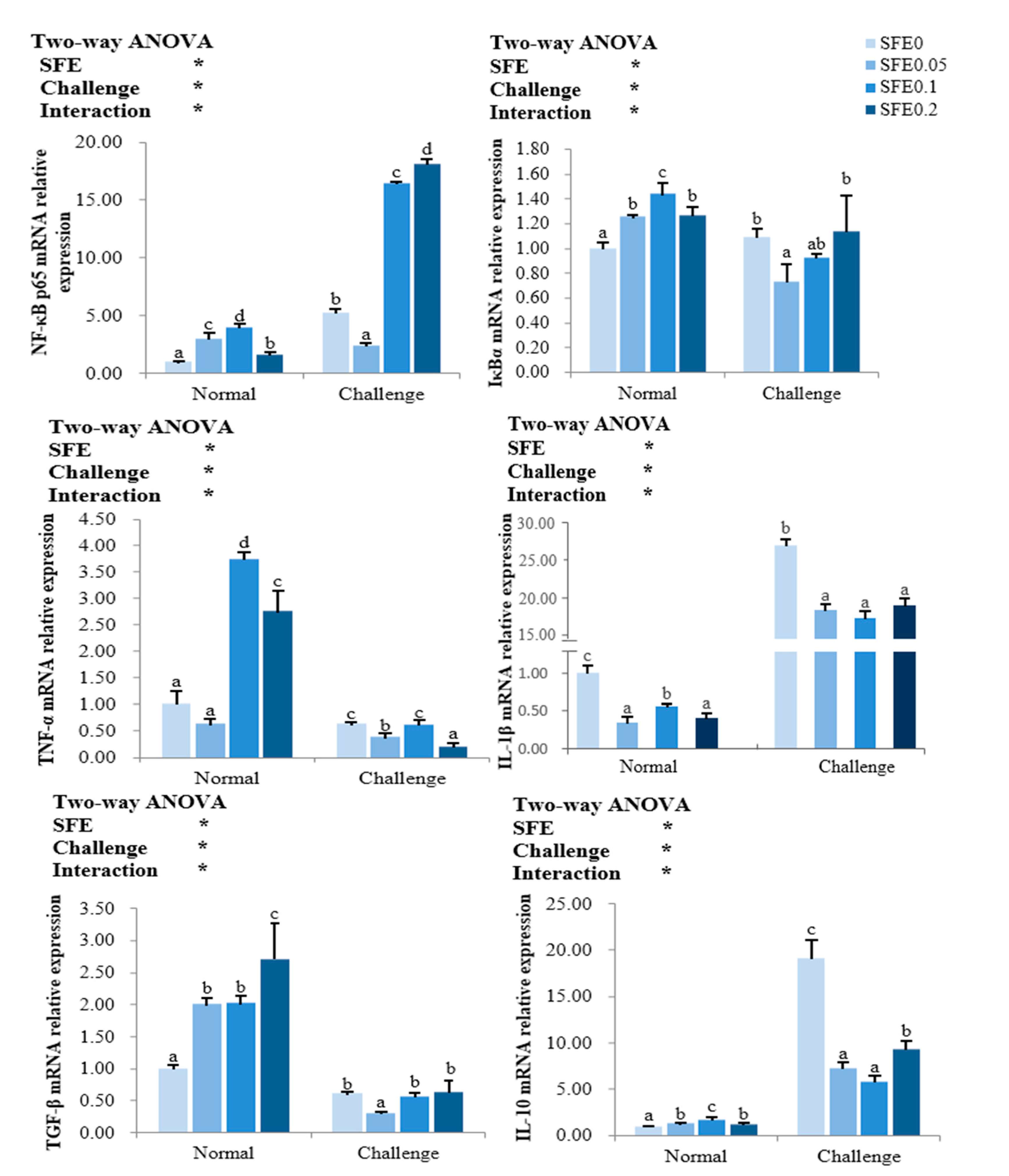 Antioxidants 12 00069 g003 Antioxidants 12 00069 g003