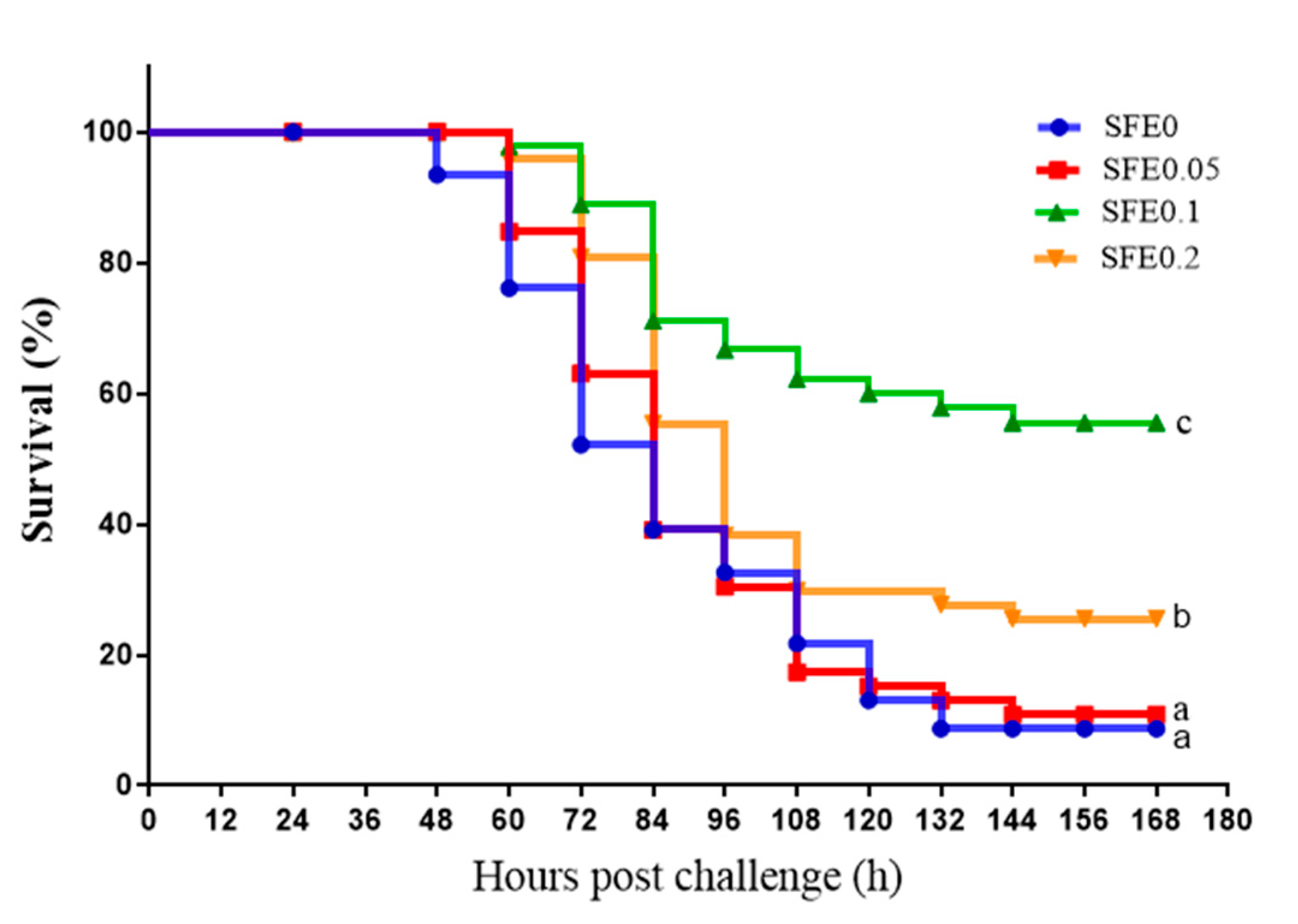 Antioxidants 12 00069 g004 Antioxidants 12 00069 g004