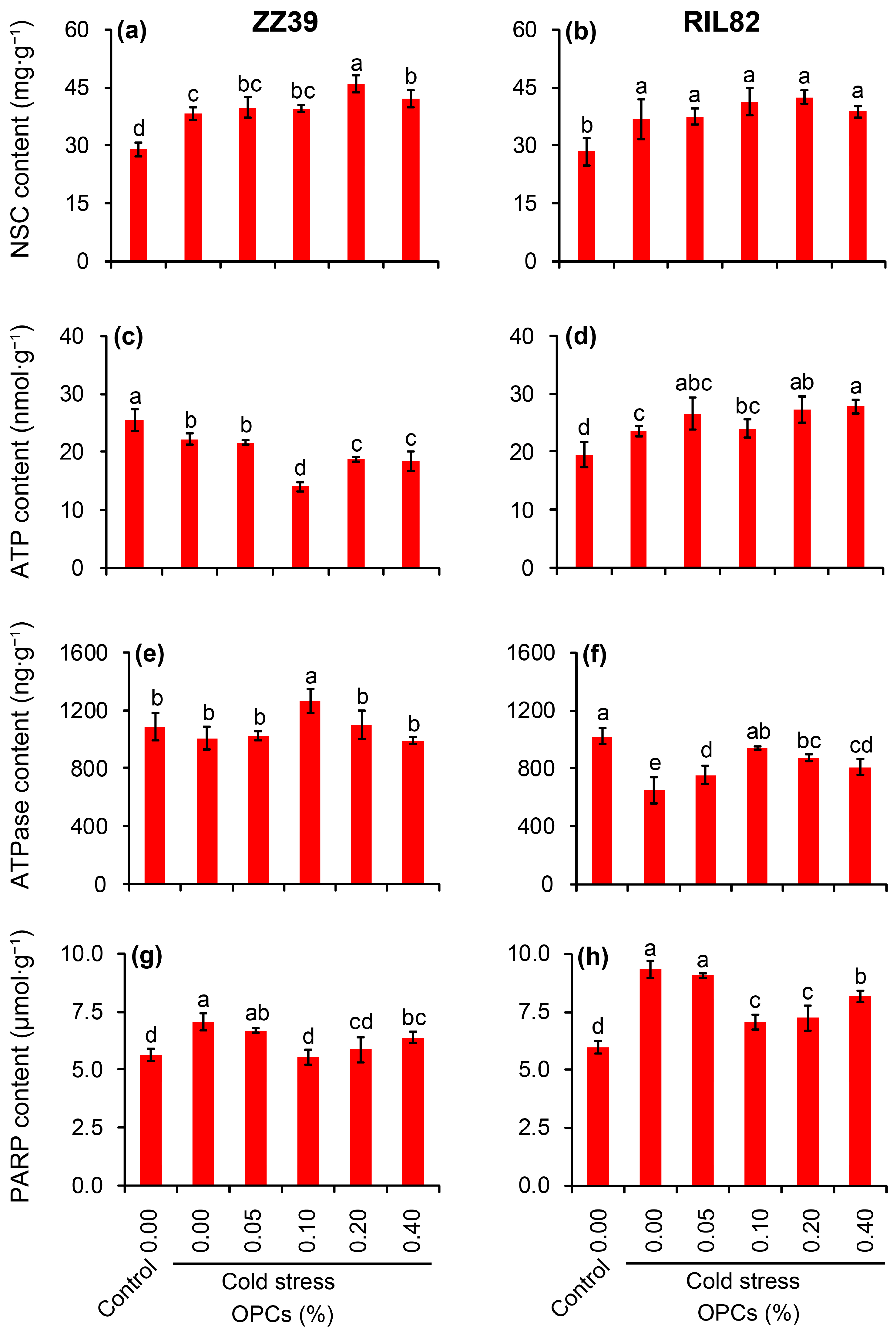 Antioxidants 12 00079 g006