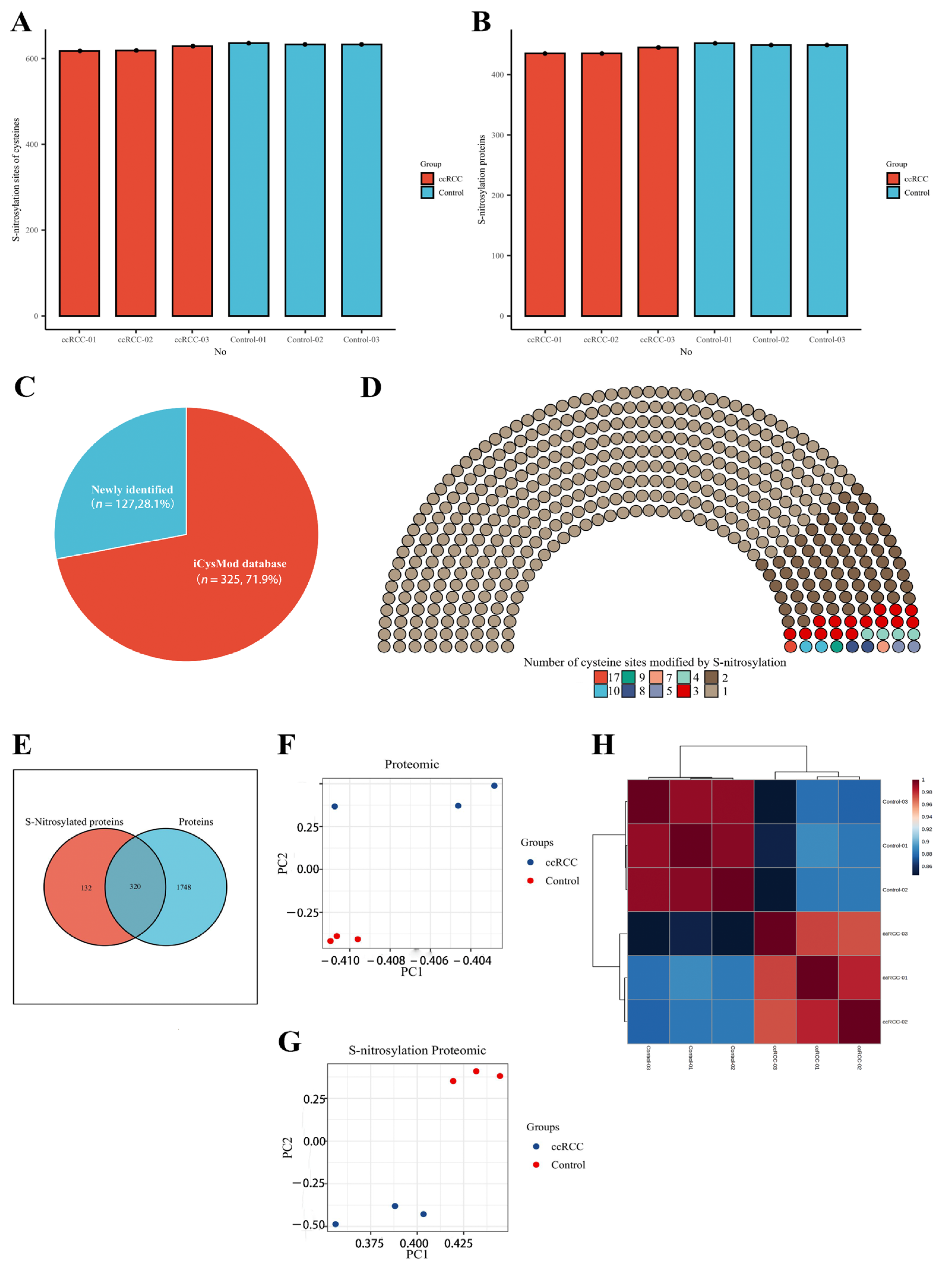 Antioxidants 12 00081 g002 Antioxidants 12 00081 g002