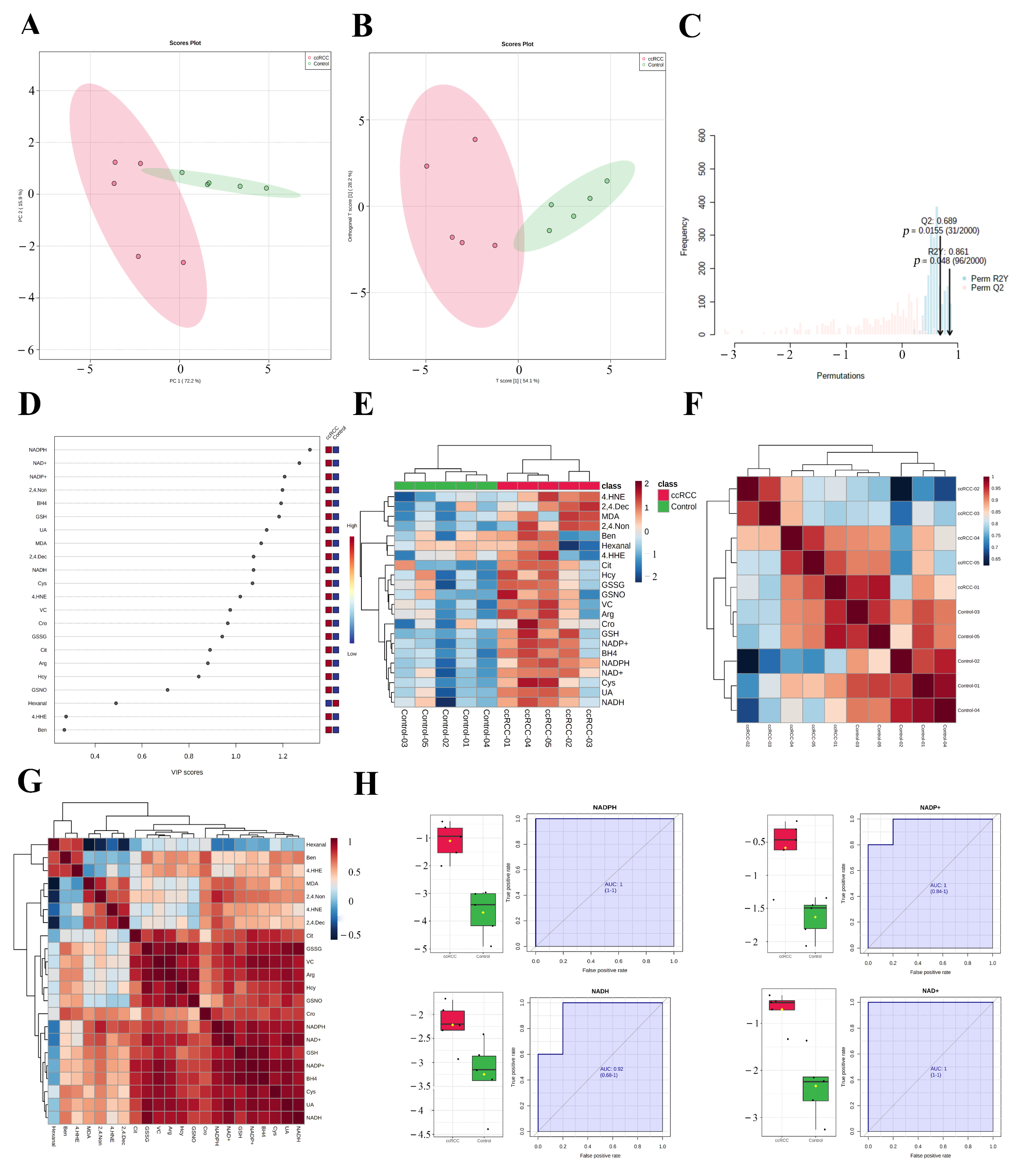 Antioxidants 12 00081 g007 Antioxidants 12 00081 g007