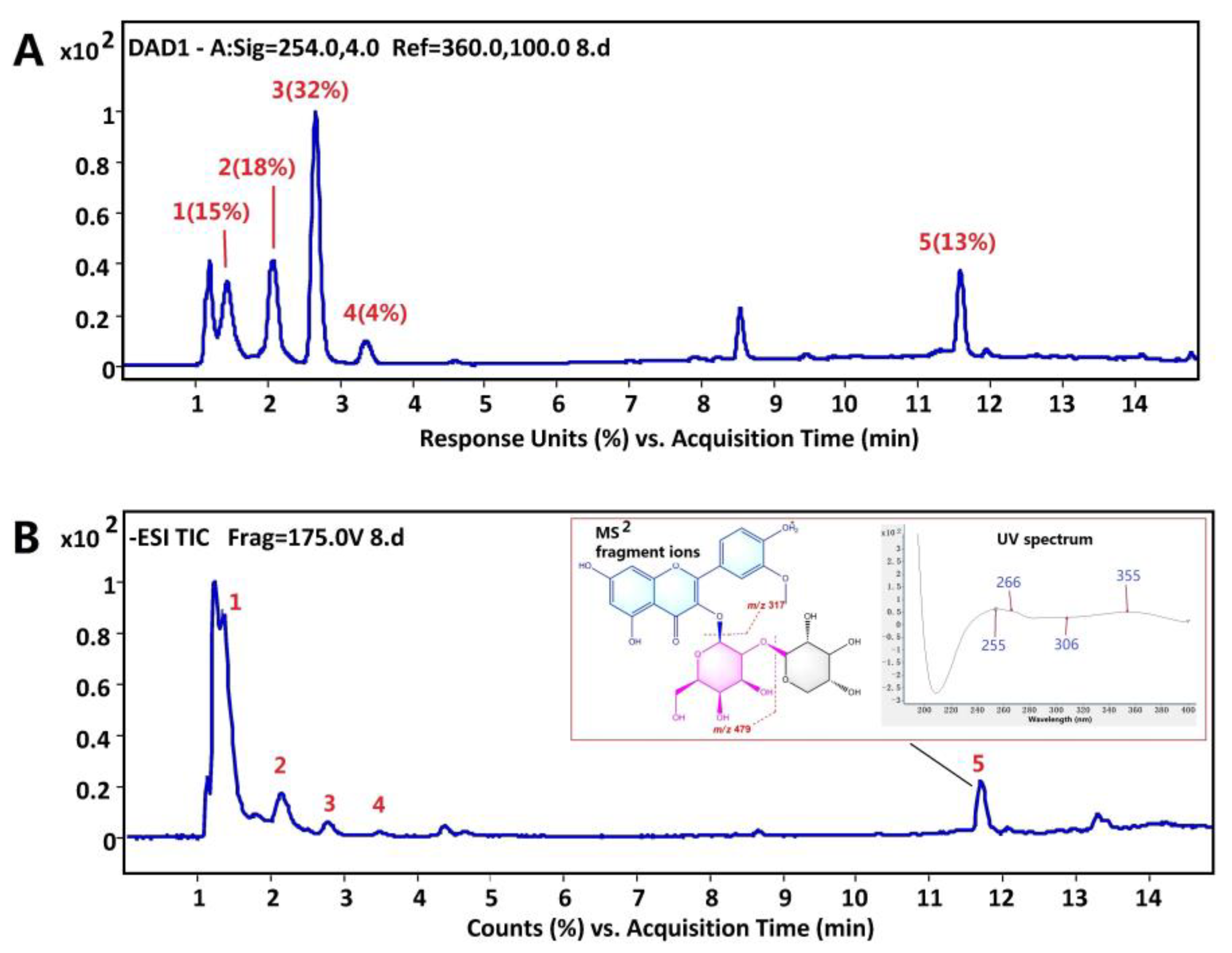 Antioxidants 12 00088 g001 Antioxidants 12 00088 g001