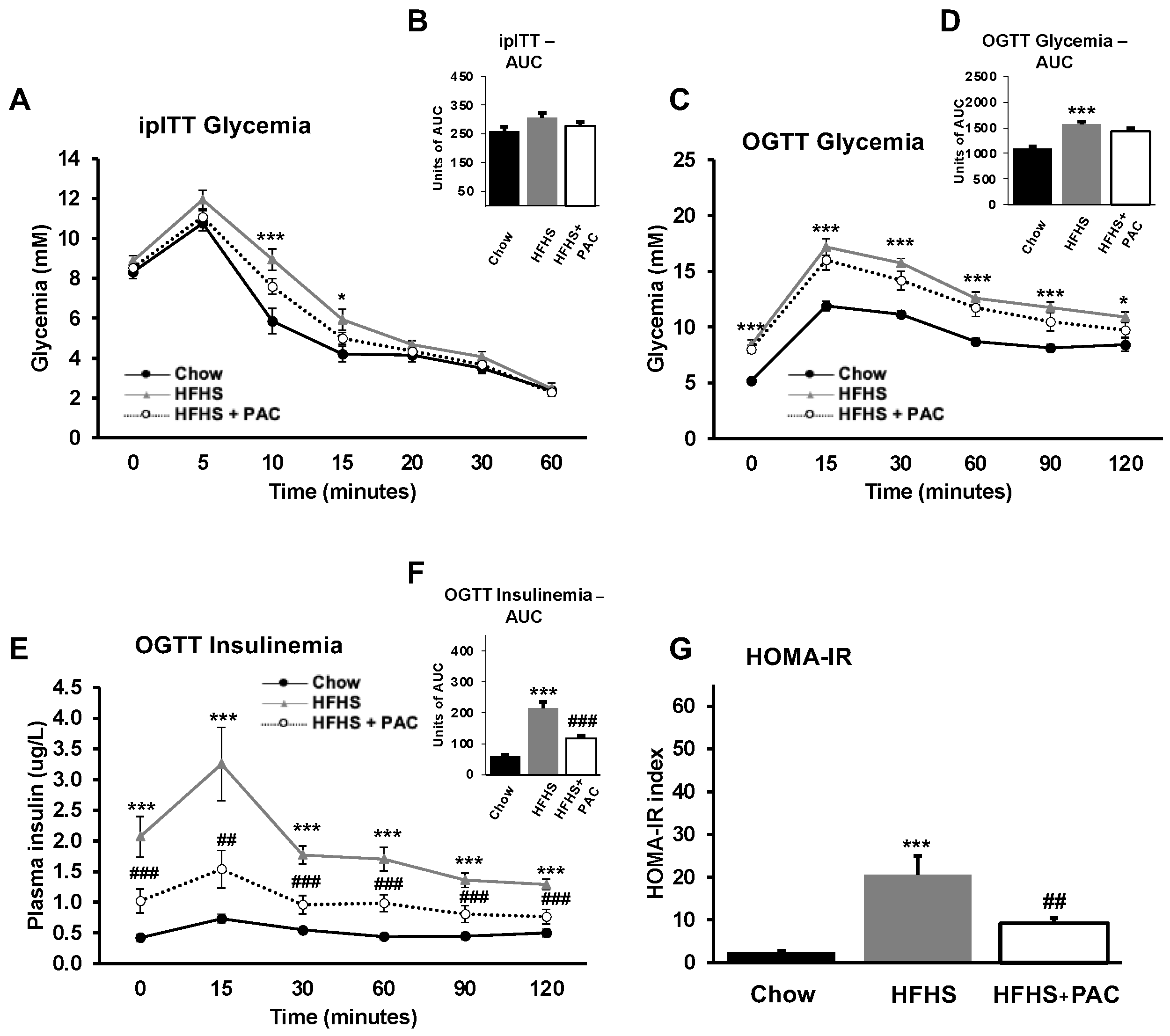 Antioxidants 12 00090 g002 Antioxidants 12 00090 g002