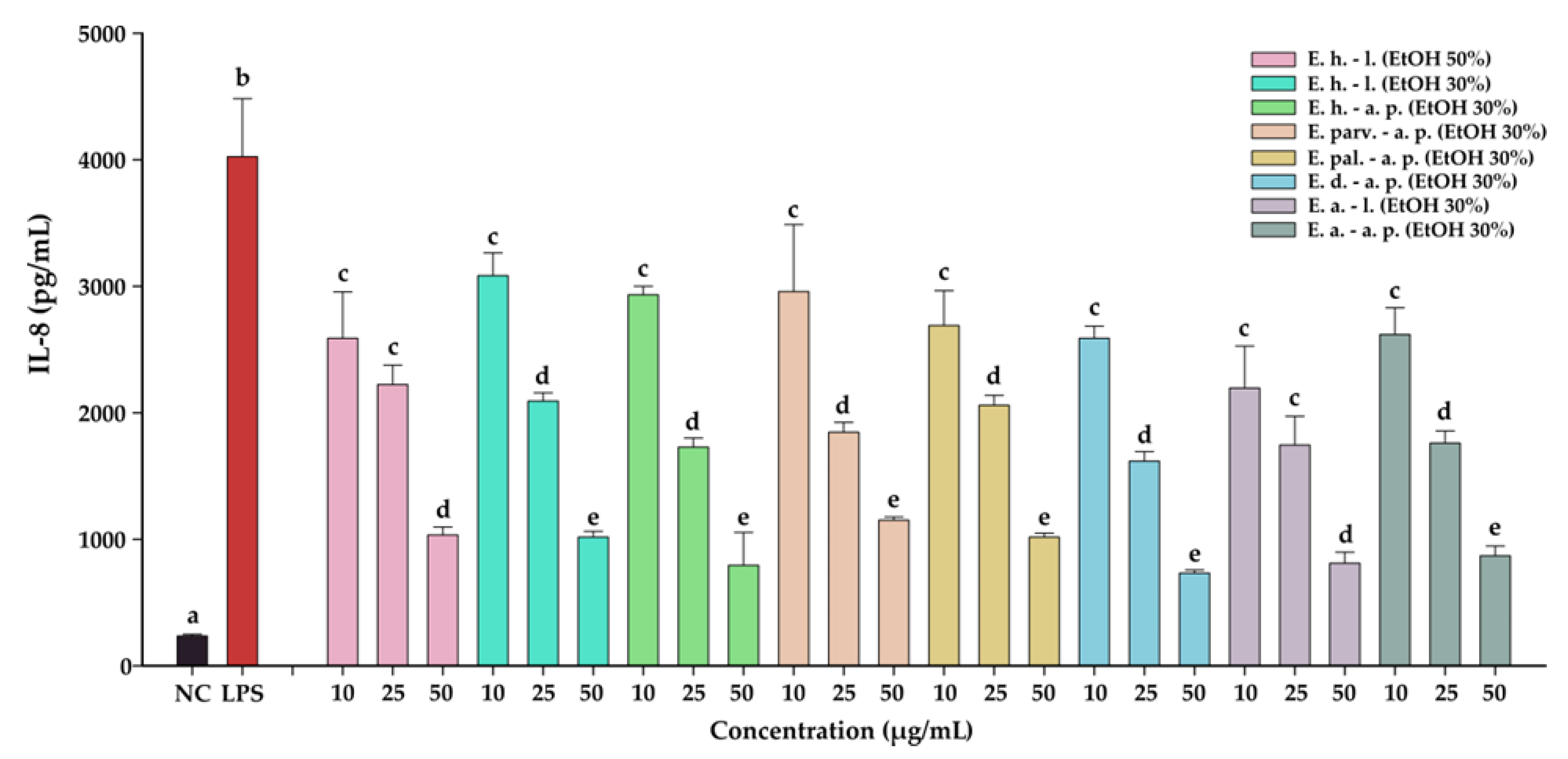 Antioxidants 12 00091 g007