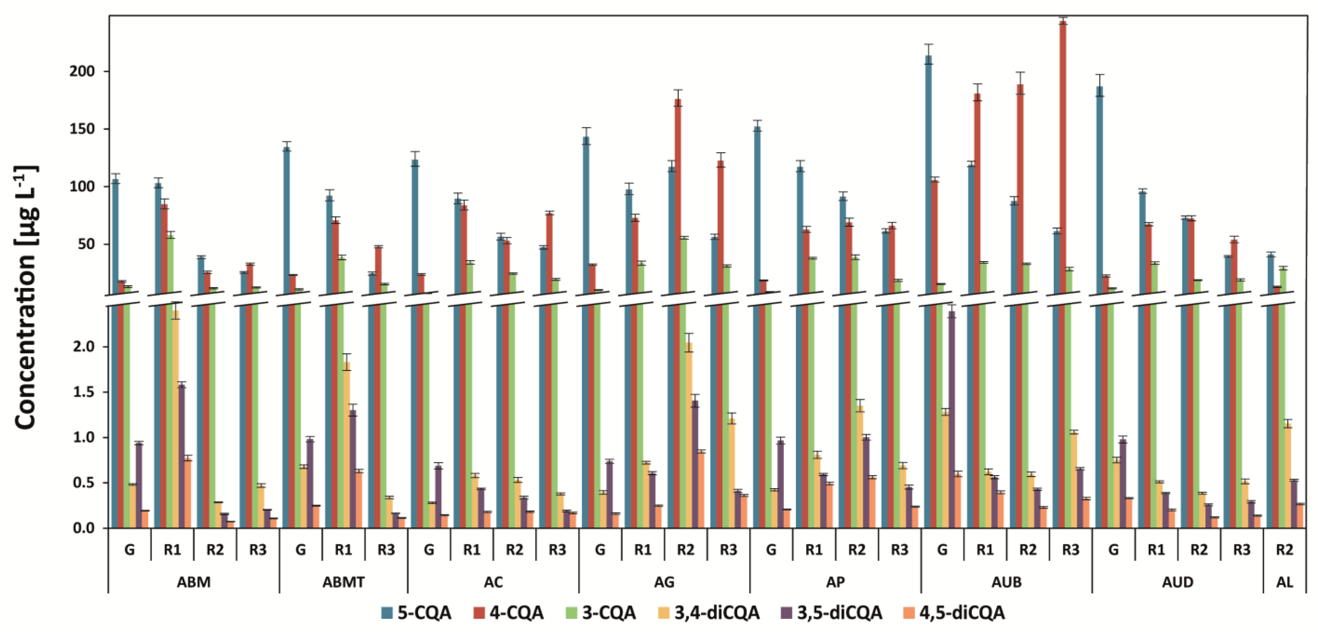 Antioxidants 12 00095 g001