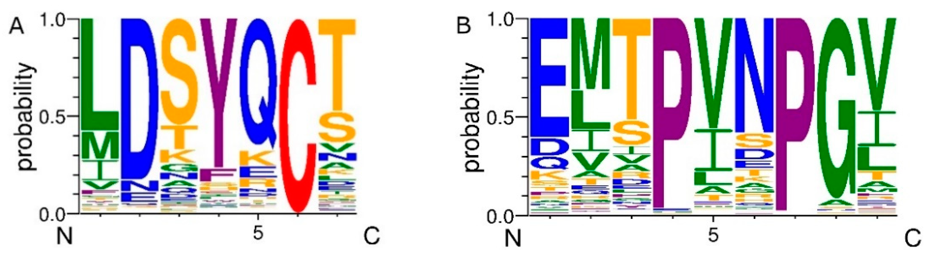 Antioxidants 12 00096 g002 Antioxidants 12 00096 g002