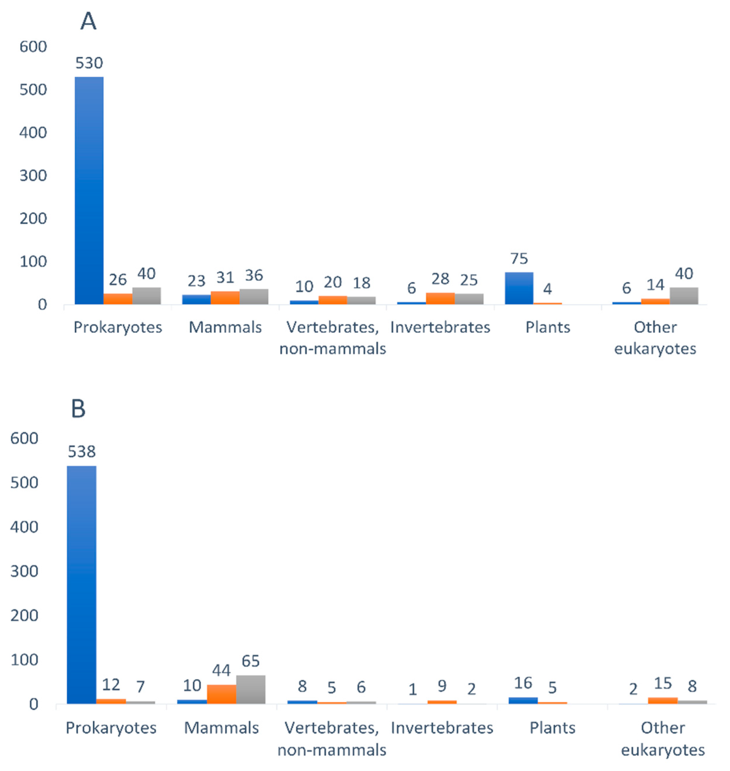Antioxidants 12 00096 g003 Antioxidants 12 00096 g003