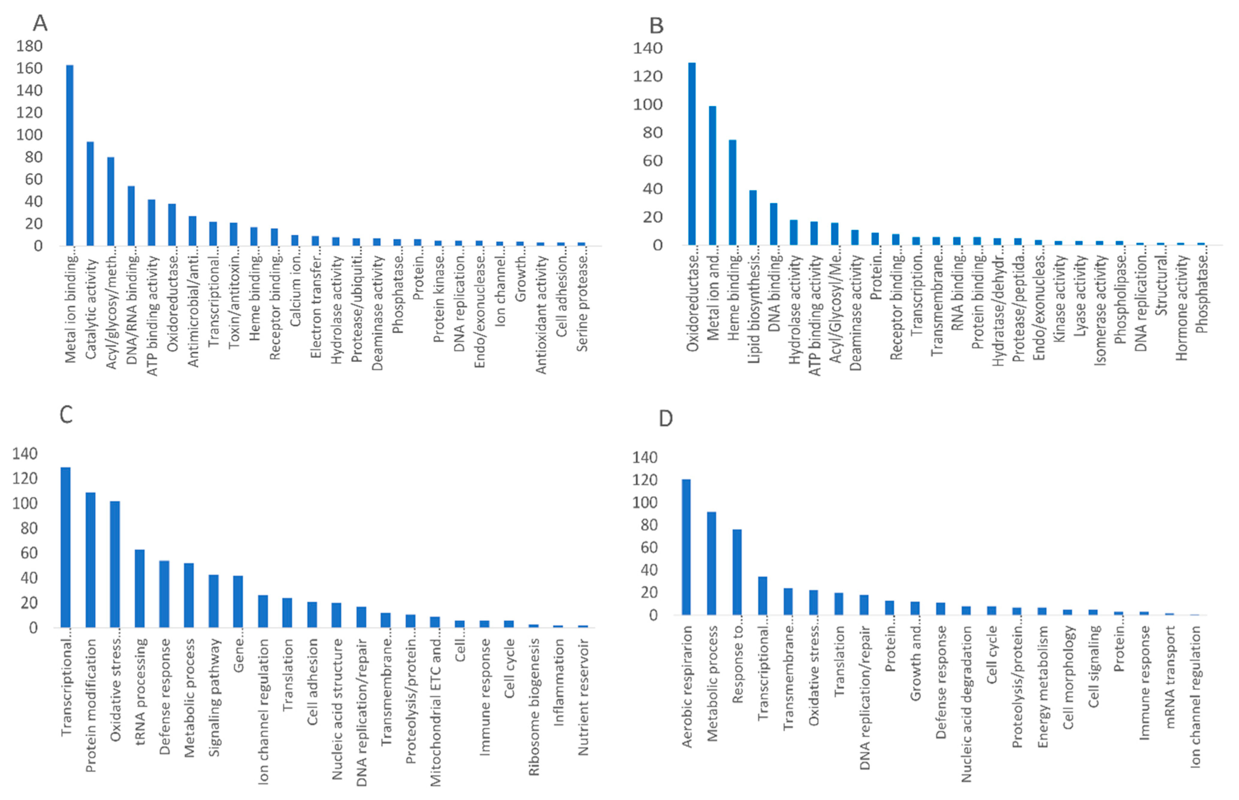 Antioxidants 12 00096 g004 Antioxidants 12 00096 g004
