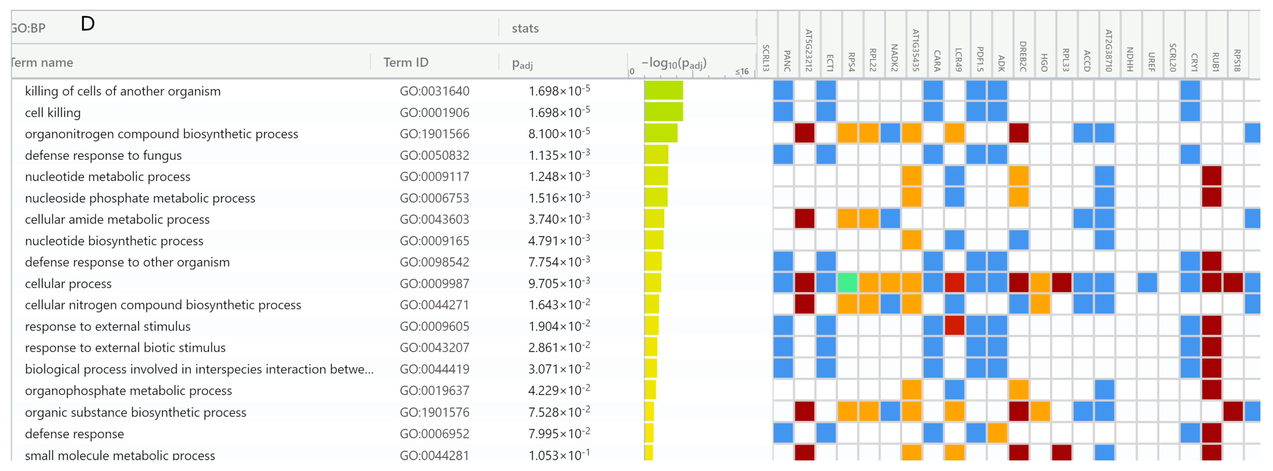 Antioxidants 12 00096 g008b Antioxidants 12 00096 g008b
