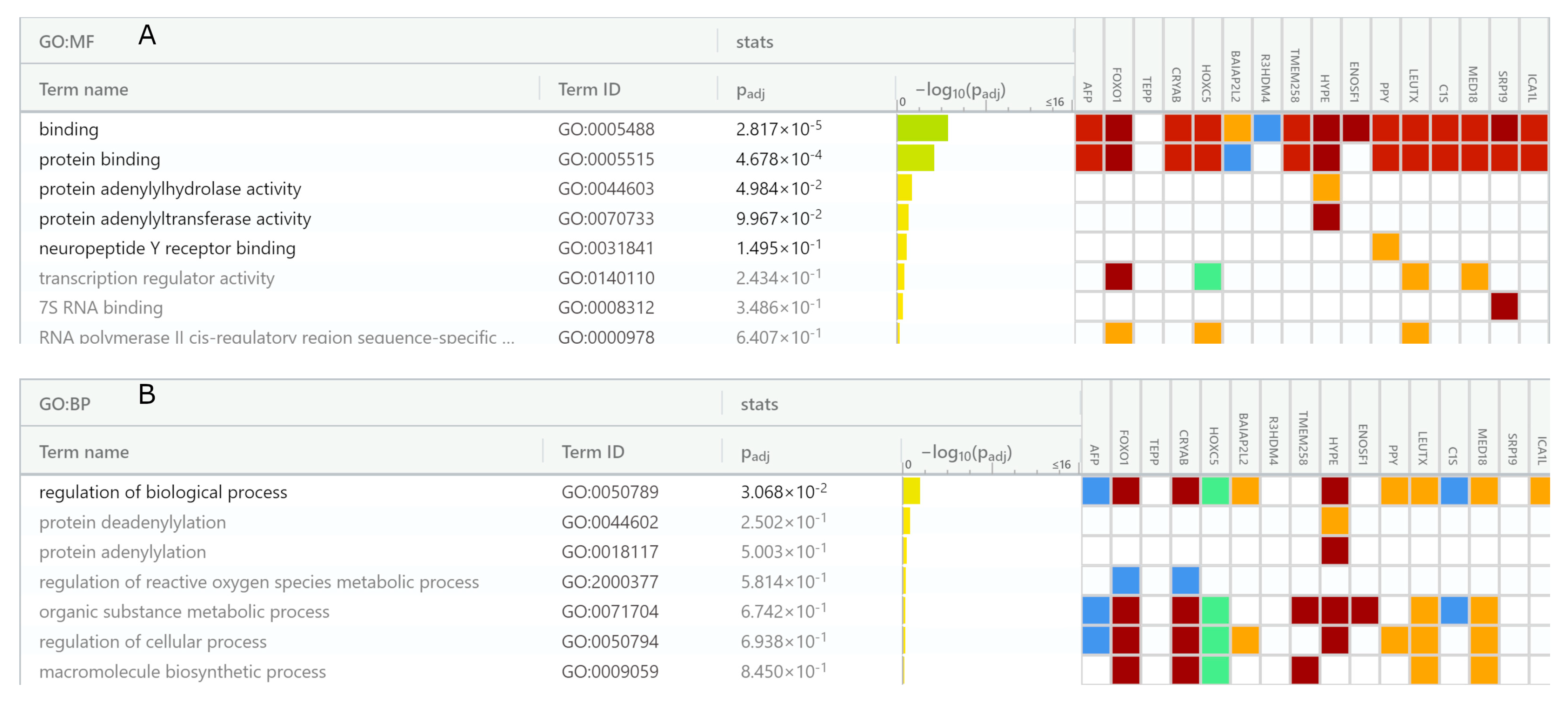 Antioxidants 12 00096 g009a Antioxidants 12 00096 g009a