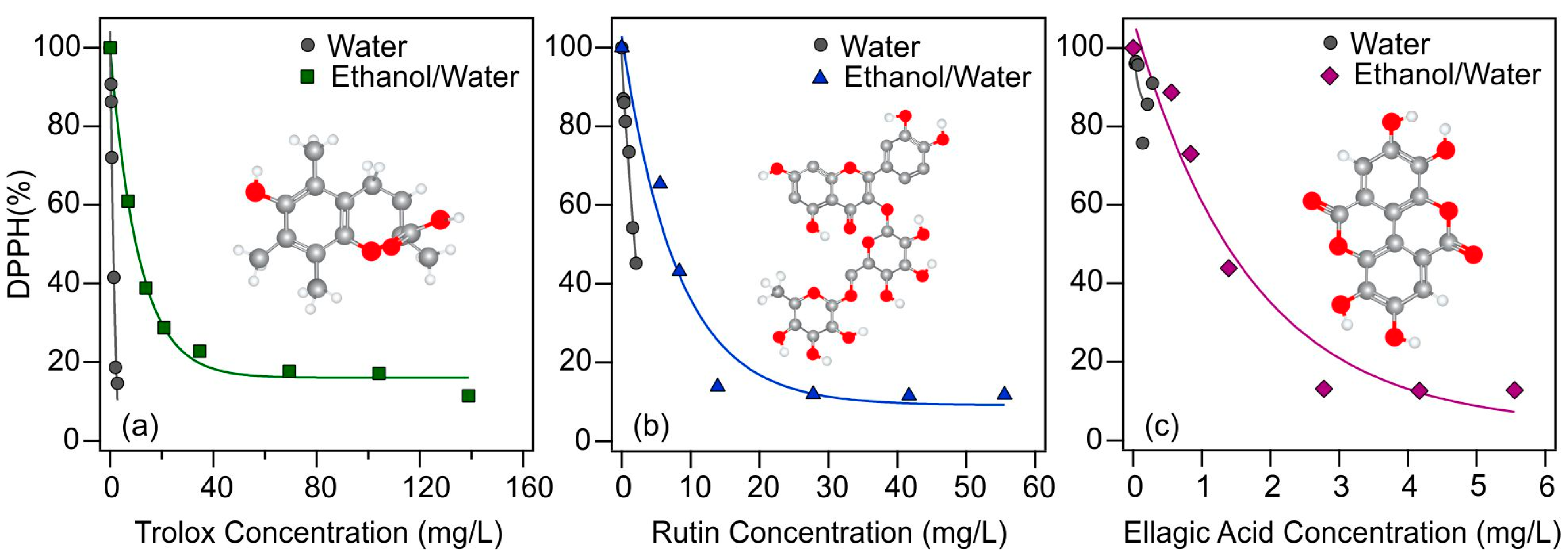 Antioxidants 12 00099 g002 Antioxidants 12 00099 g002