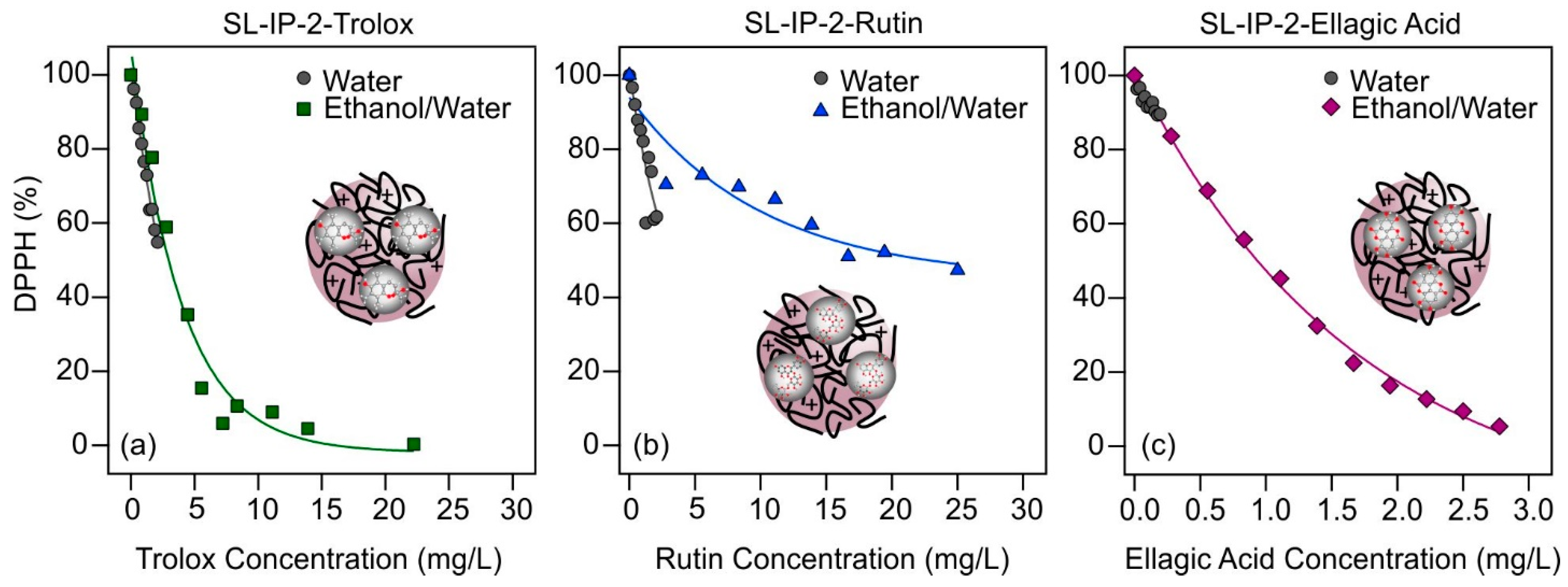 Antioxidants 12 00099 g004 Antioxidants 12 00099 g004