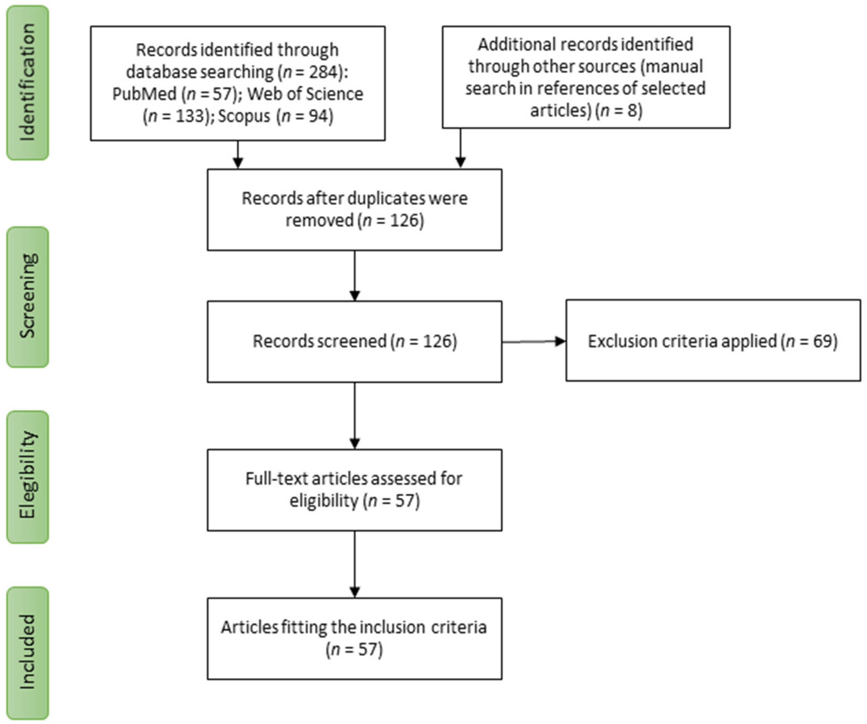 Antioxidants 12 00101 g001 Antioxidants 12 00101 g001