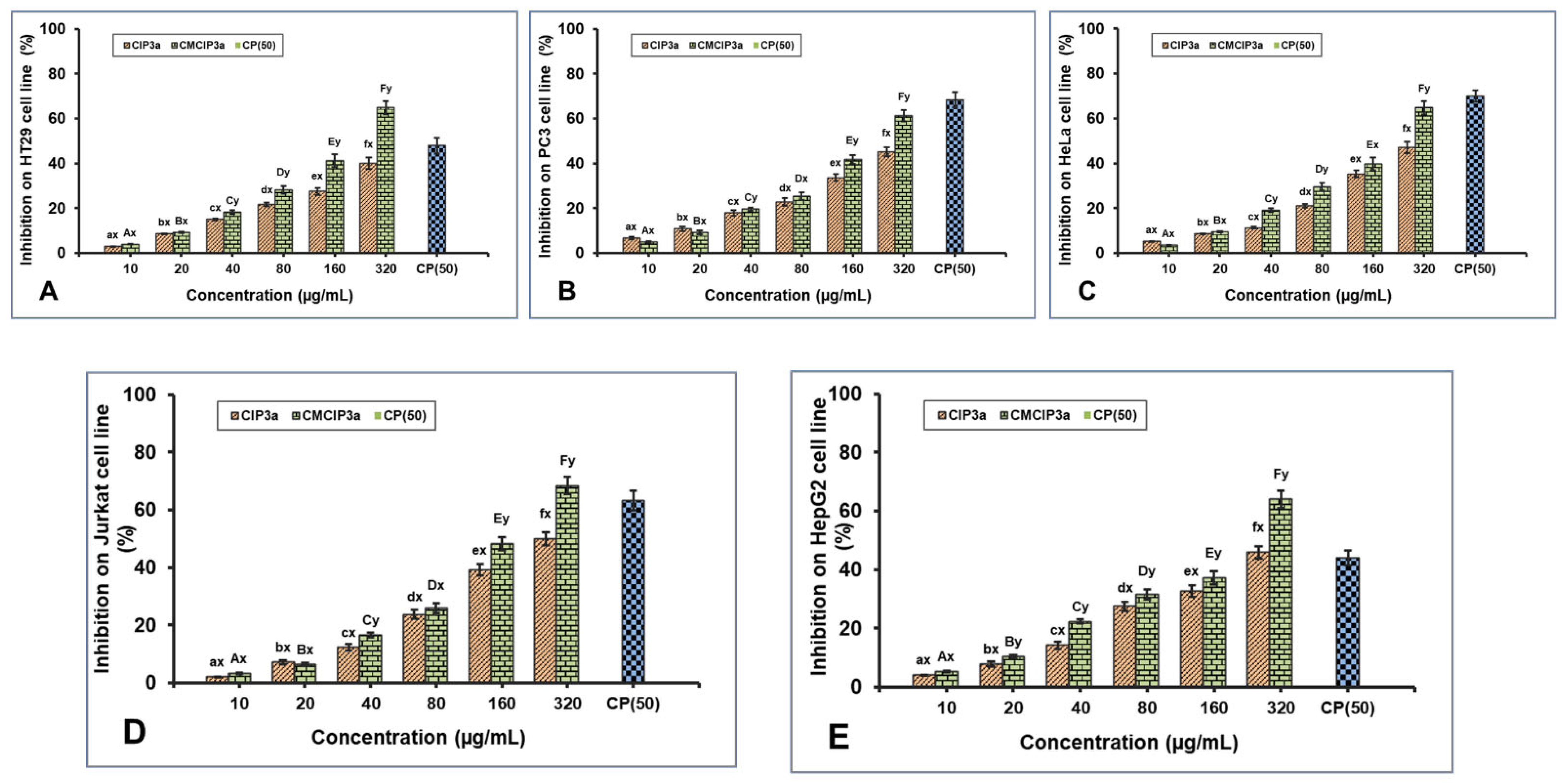 Antioxidants 12 00105 g008 Antioxidants 12 00105 g008