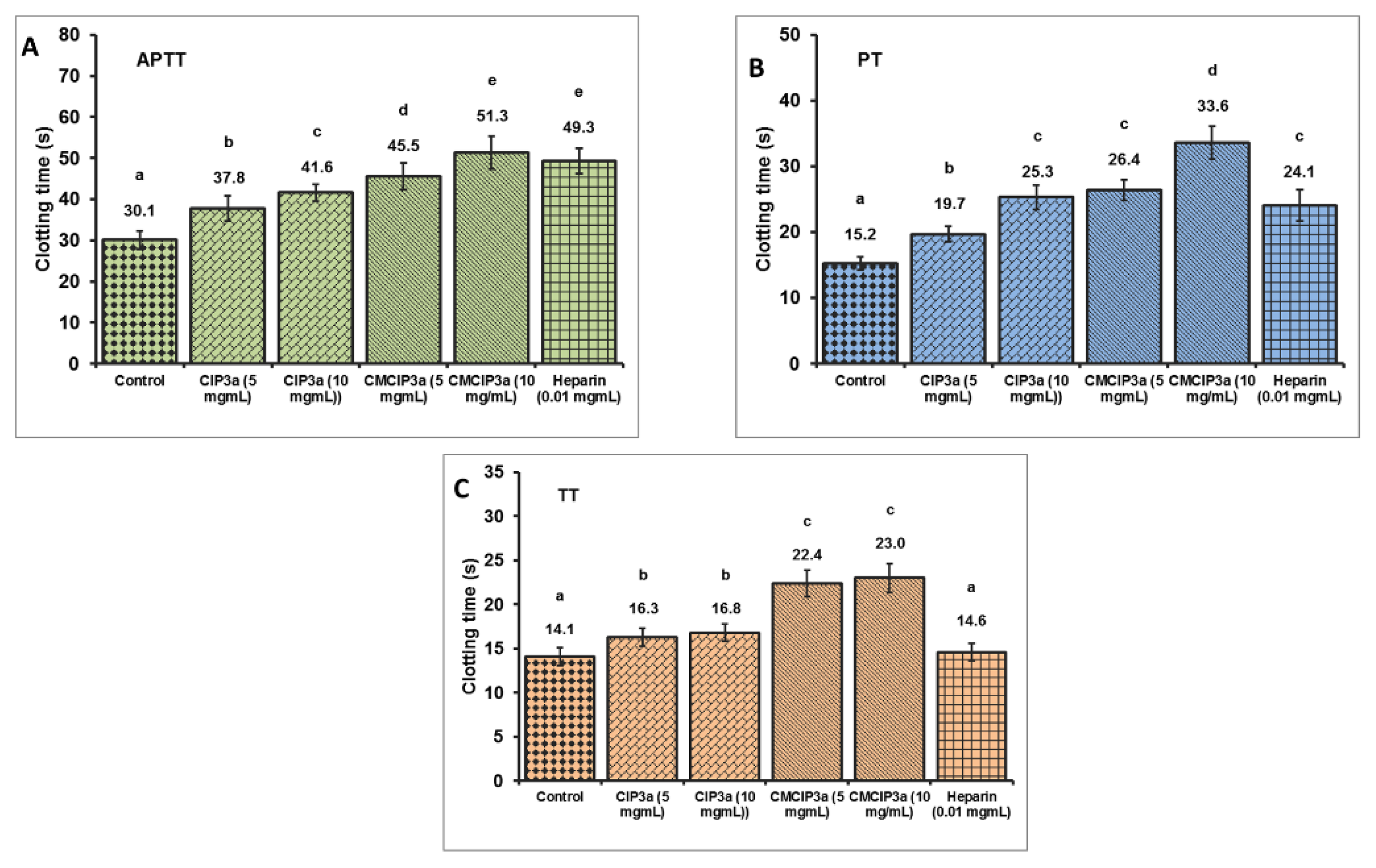 Antioxidants 12 00105 g009 Antioxidants 12 00105 g009