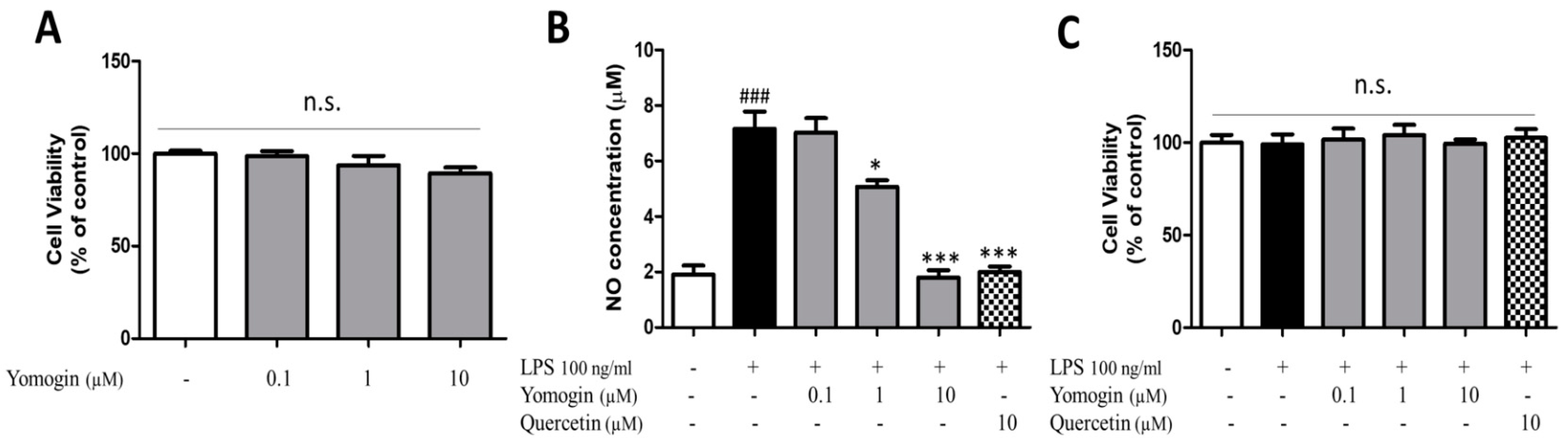 Antioxidants 12 00106 g002