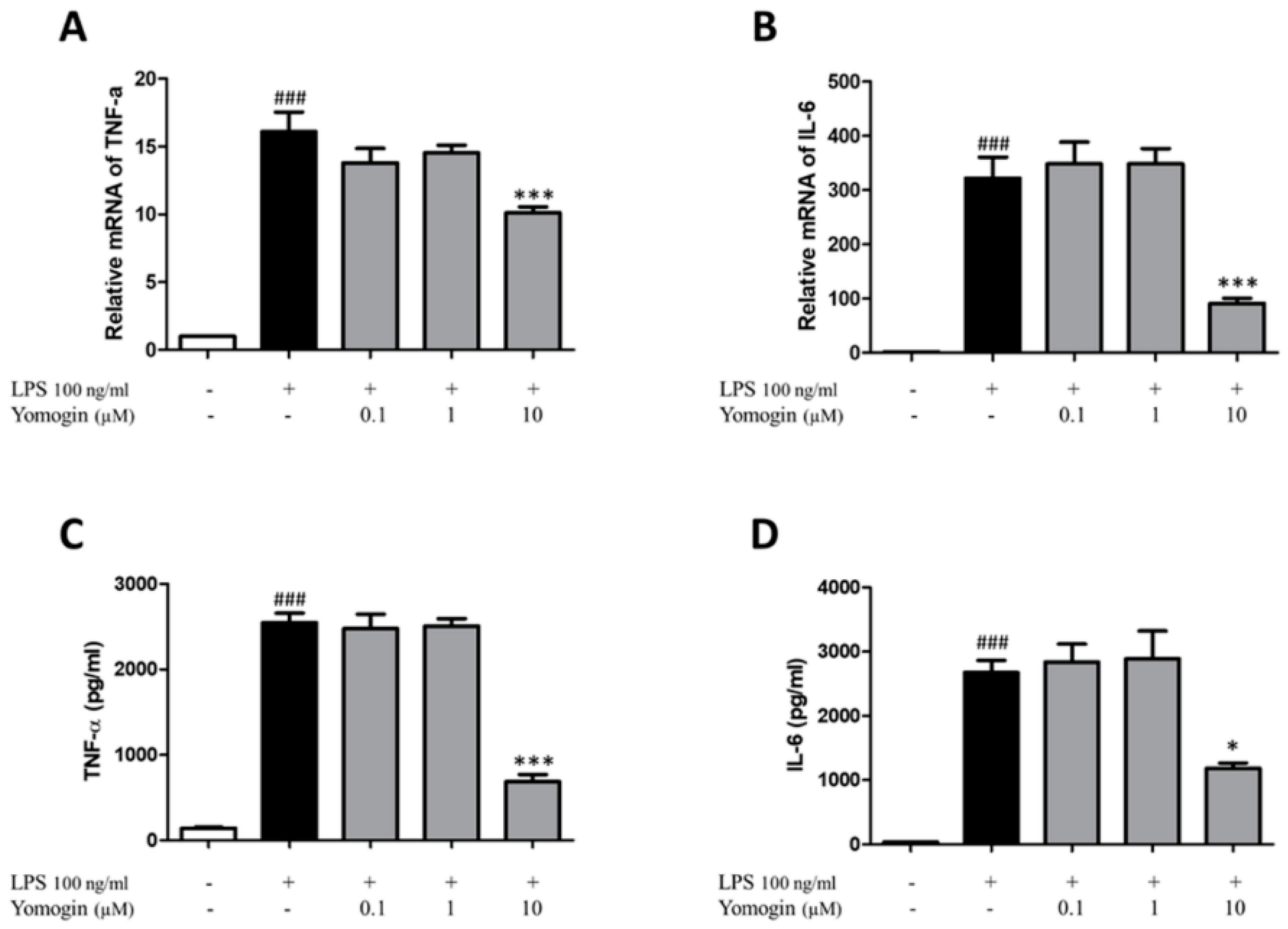 Antioxidants 12 00106 g005