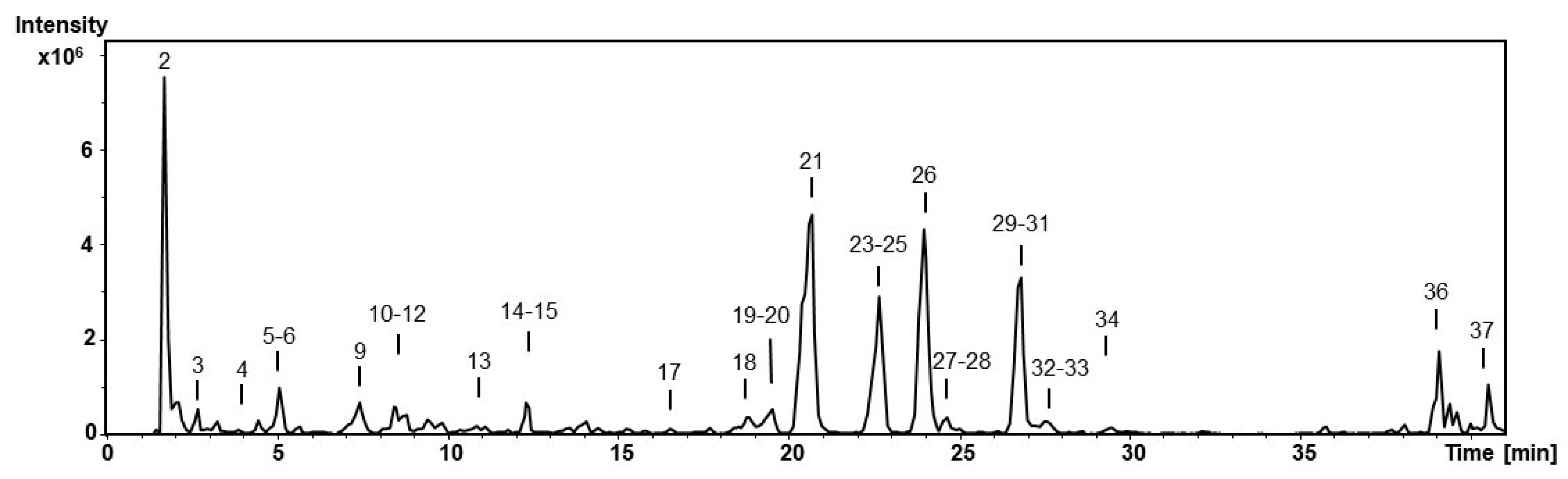 Antioxidants 12 00110 g001 Antioxidants 12 00110 g001