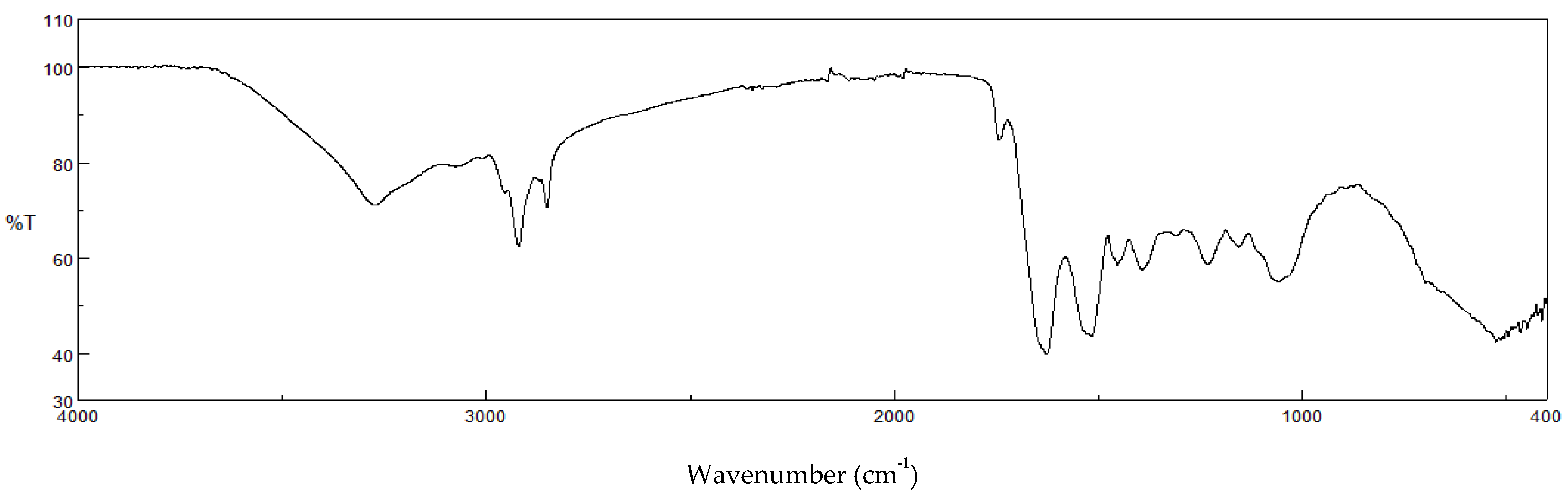 Antioxidants 12 00112 g002 Antioxidants 12 00112 g002