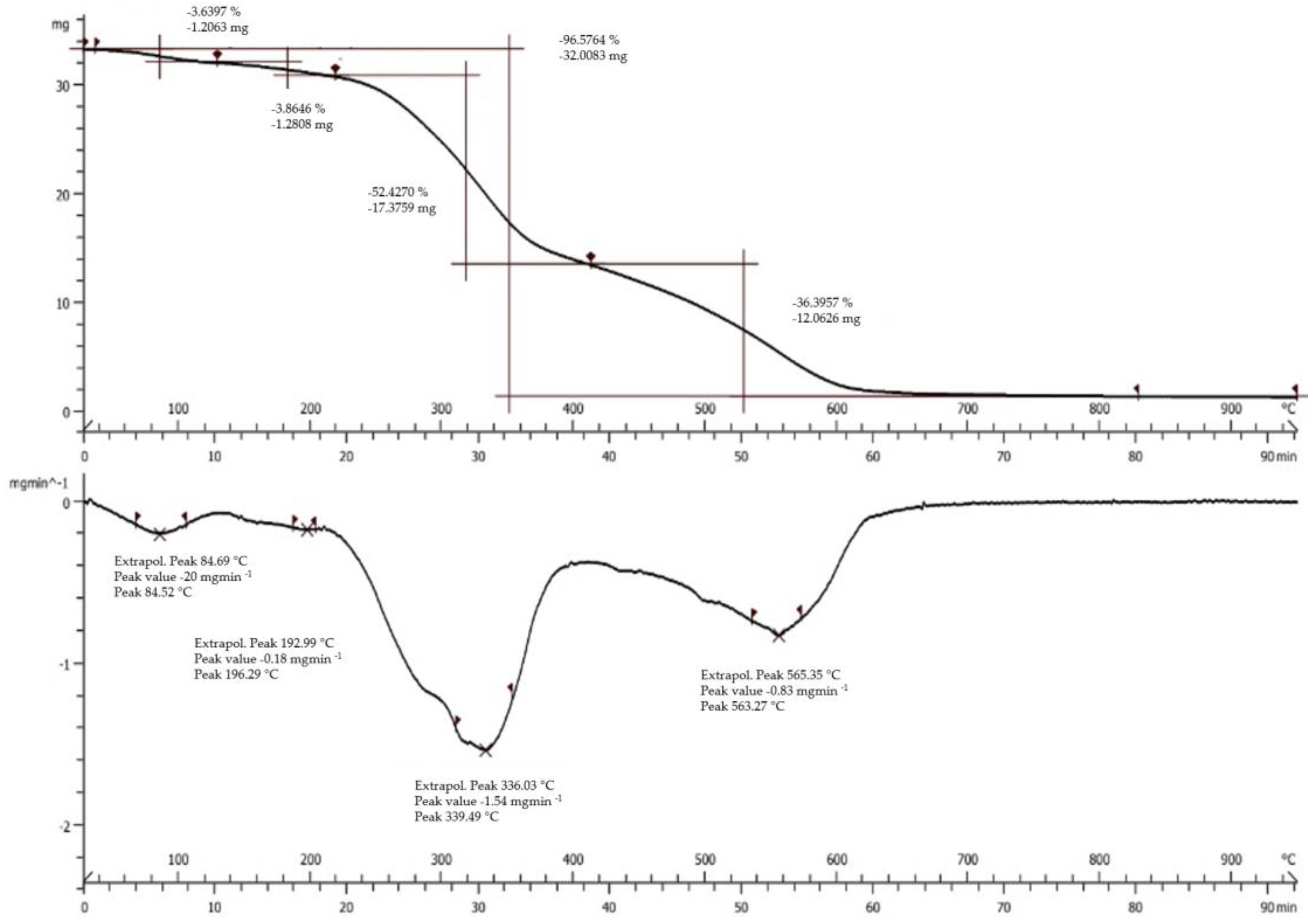 Antioxidants 12 00112 g003 Antioxidants 12 00112 g003