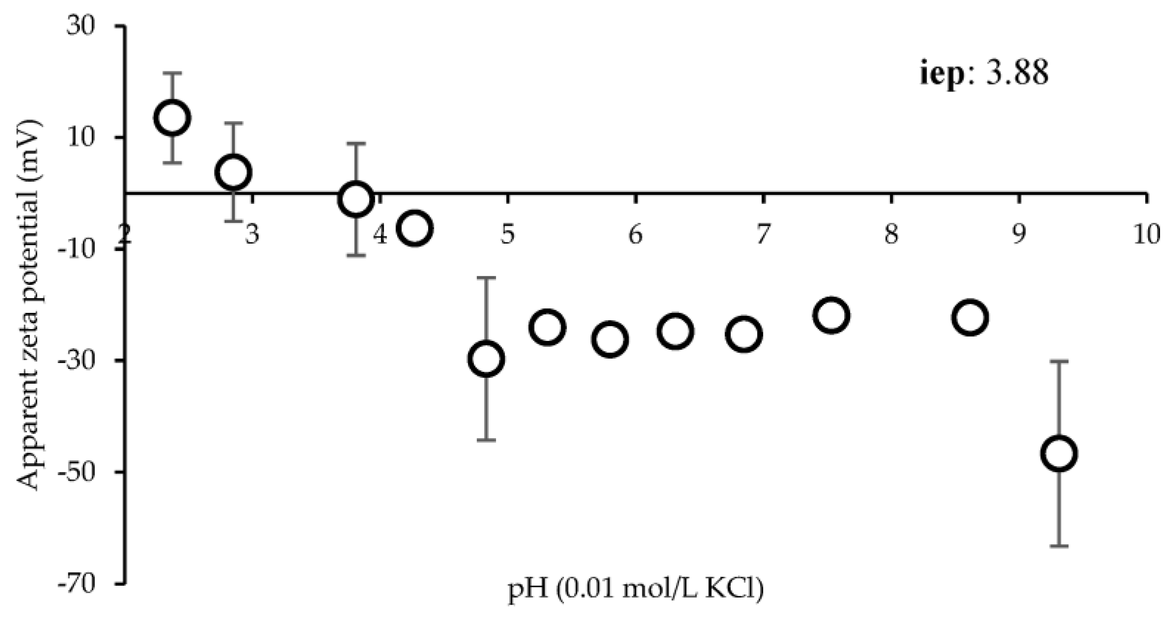 Antioxidants 12 00112 g004 Antioxidants 12 00112 g004