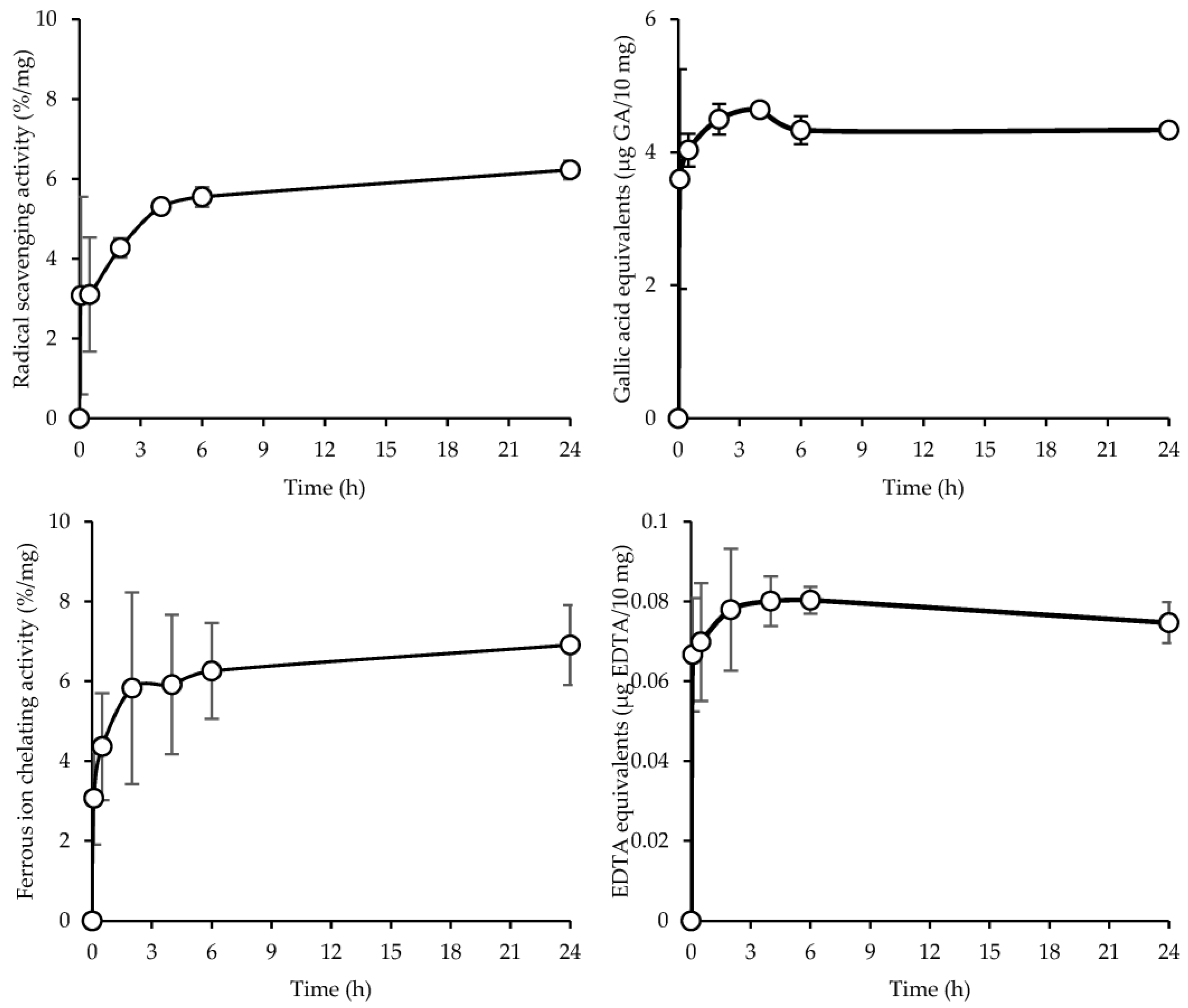 Antioxidants 12 00112 g005 Antioxidants 12 00112 g005