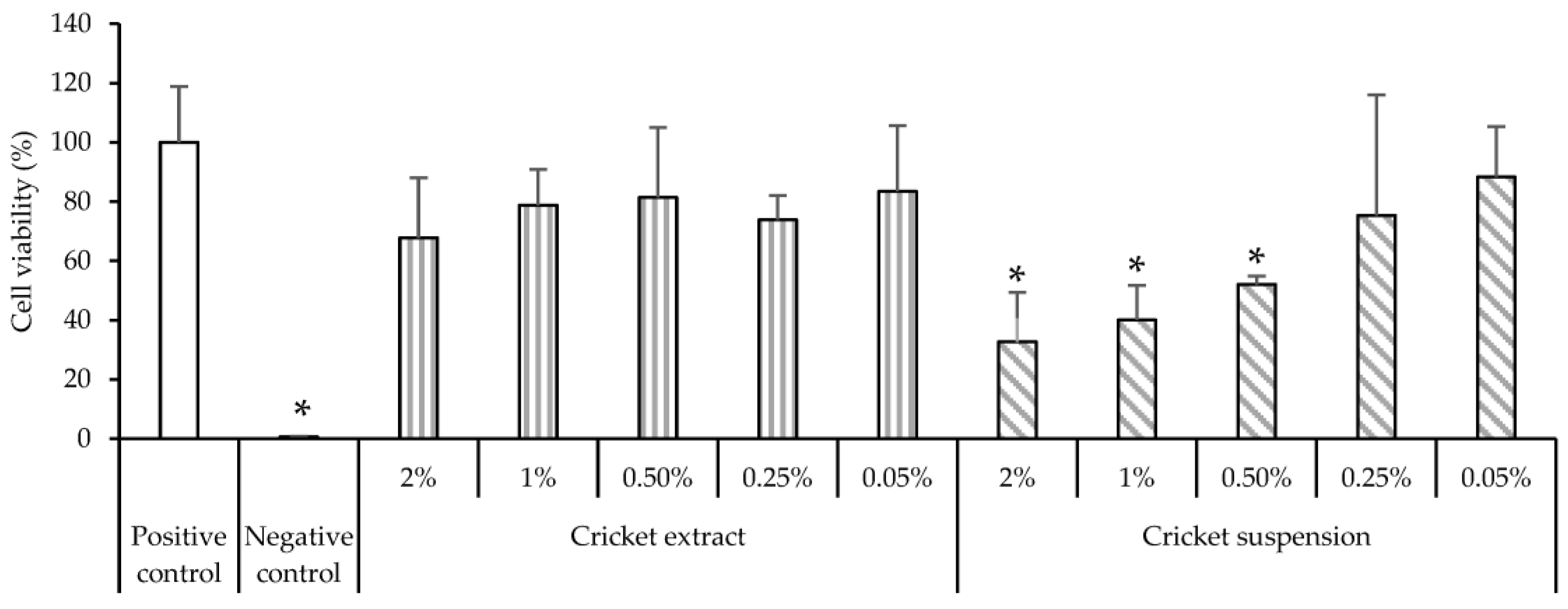 Antioxidants 12 00112 g006 Antioxidants 12 00112 g006