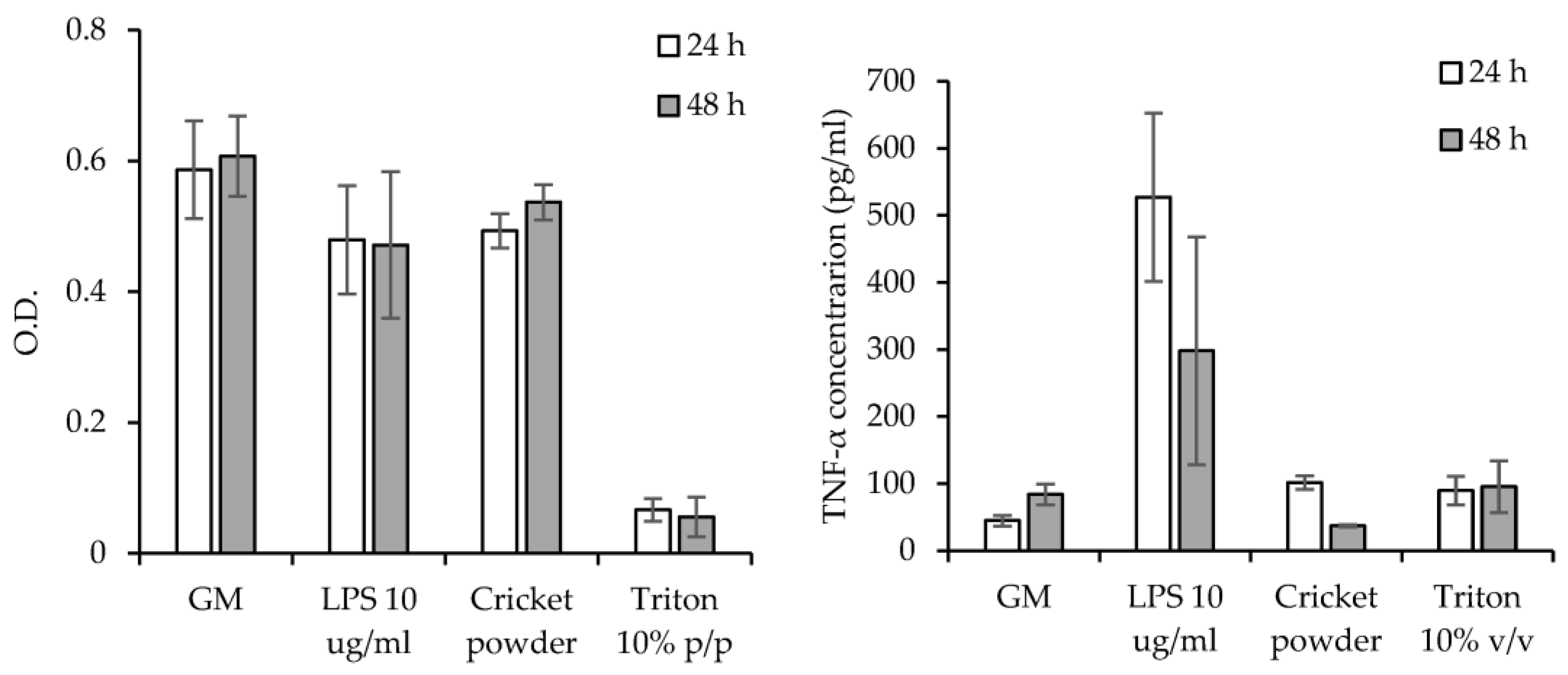 Antioxidants 12 00112 g007 Antioxidants 12 00112 g007