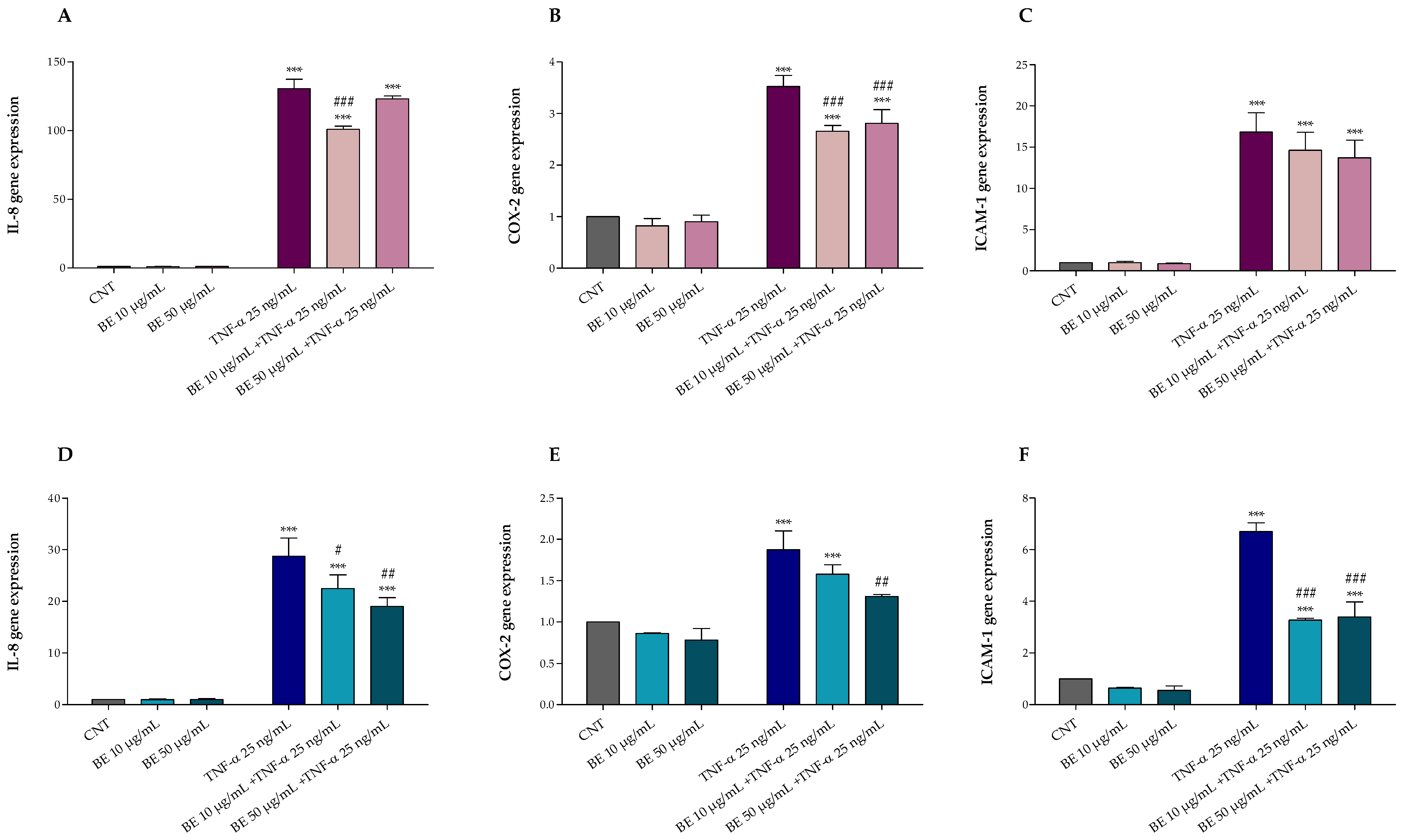 Antioxidants 12 00115 g003 Antioxidants 12 00115 g003