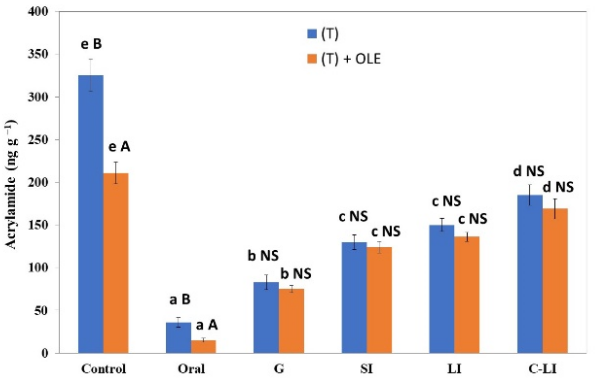 Antioxidants 12 00117 g004
