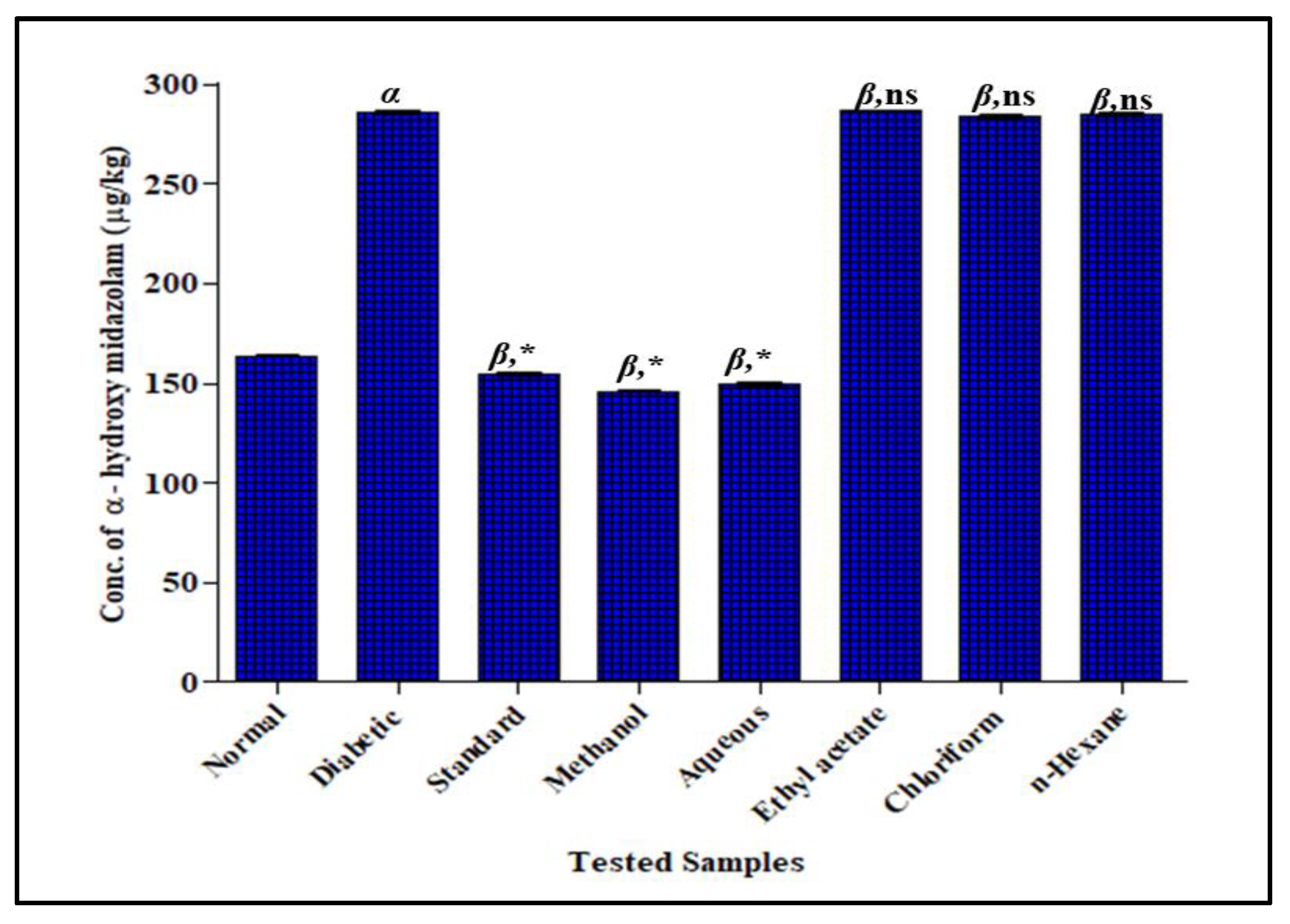 Antioxidants 12 00119 g004