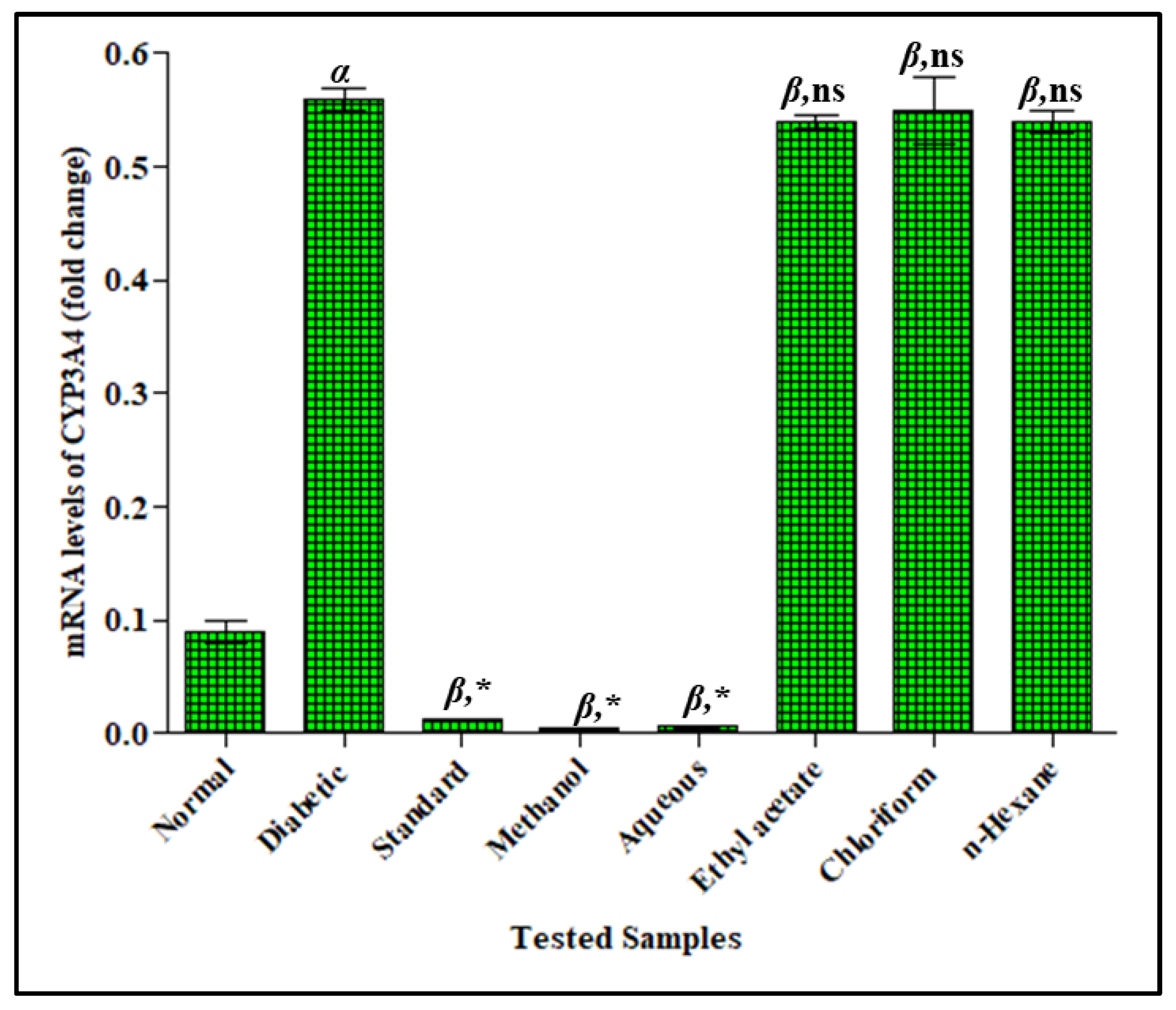 Antioxidants 12 00119 g005
